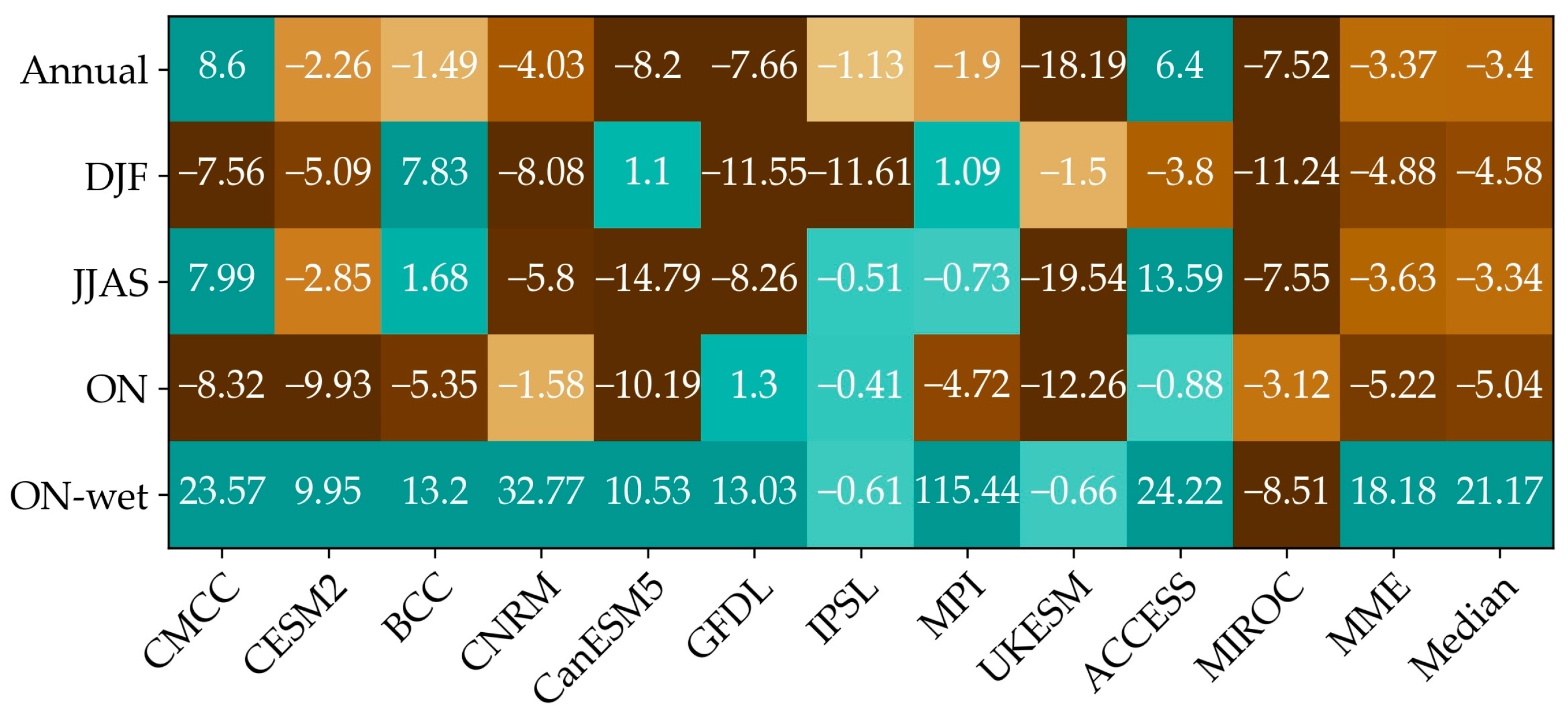 Land 12 00880 g010 Land 12 00880 g010