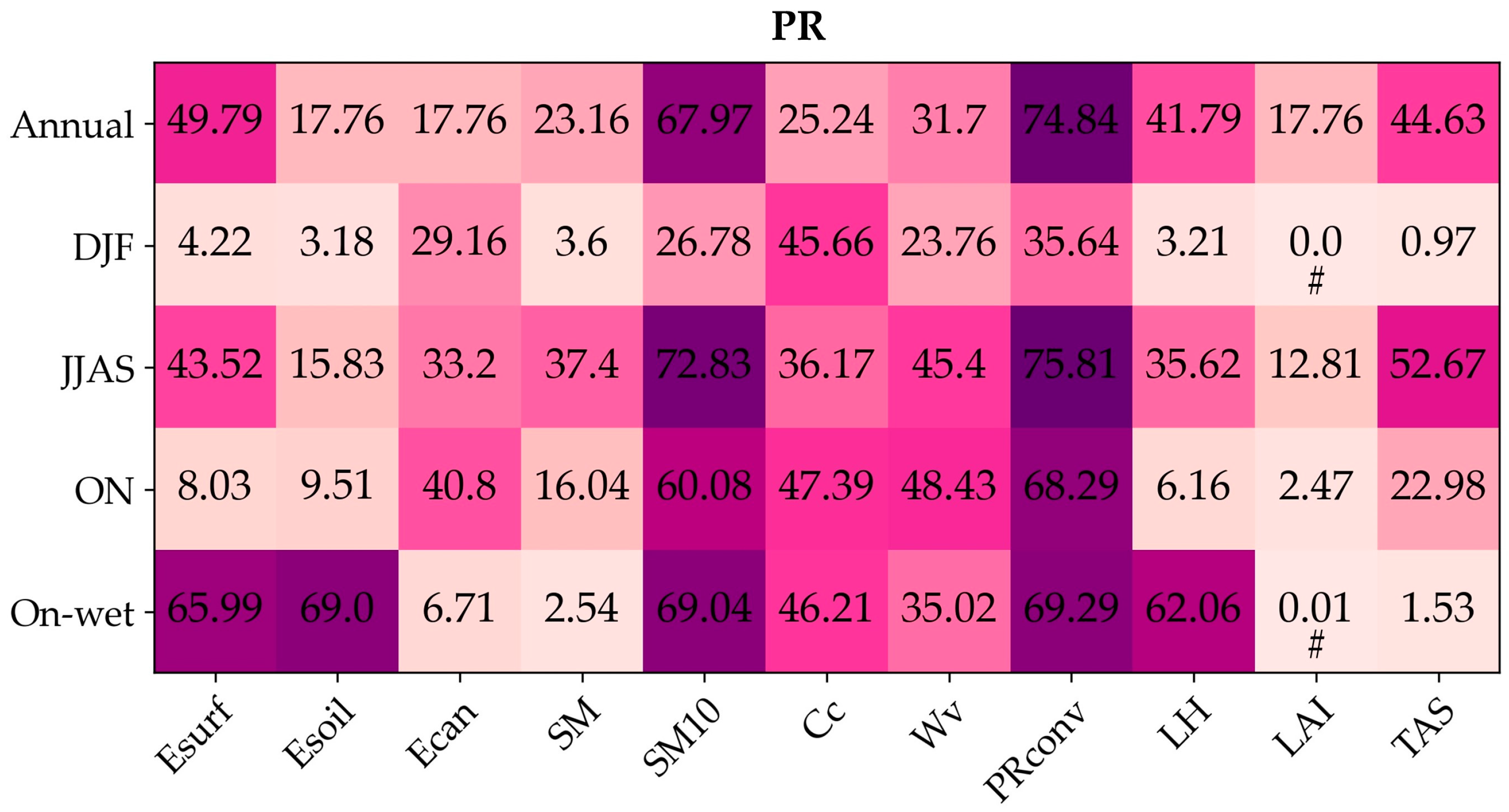 Land 12 00880 g011 Land 12 00880 g011