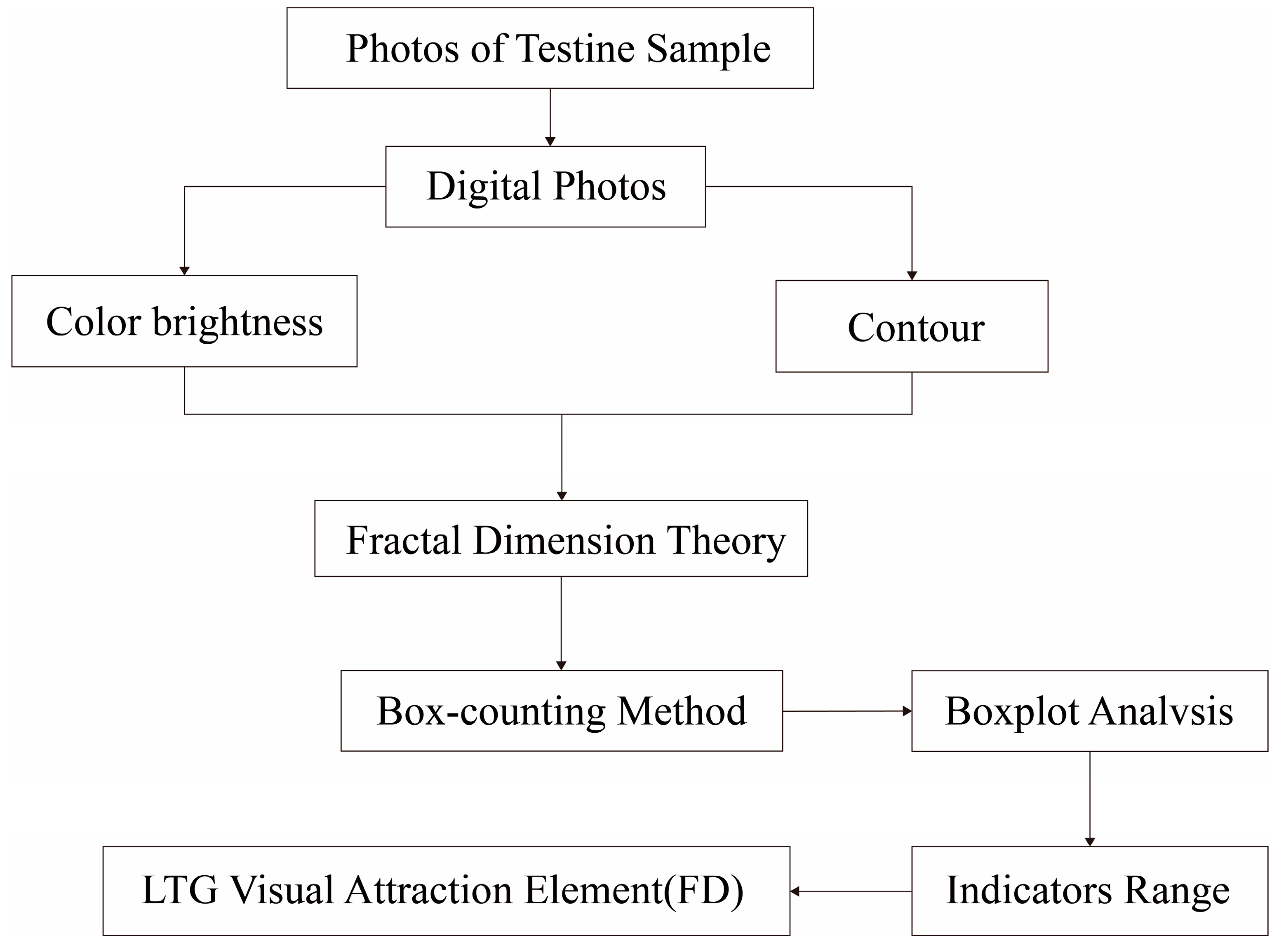 Land 12 00883 g006 Land 12 00883 g006