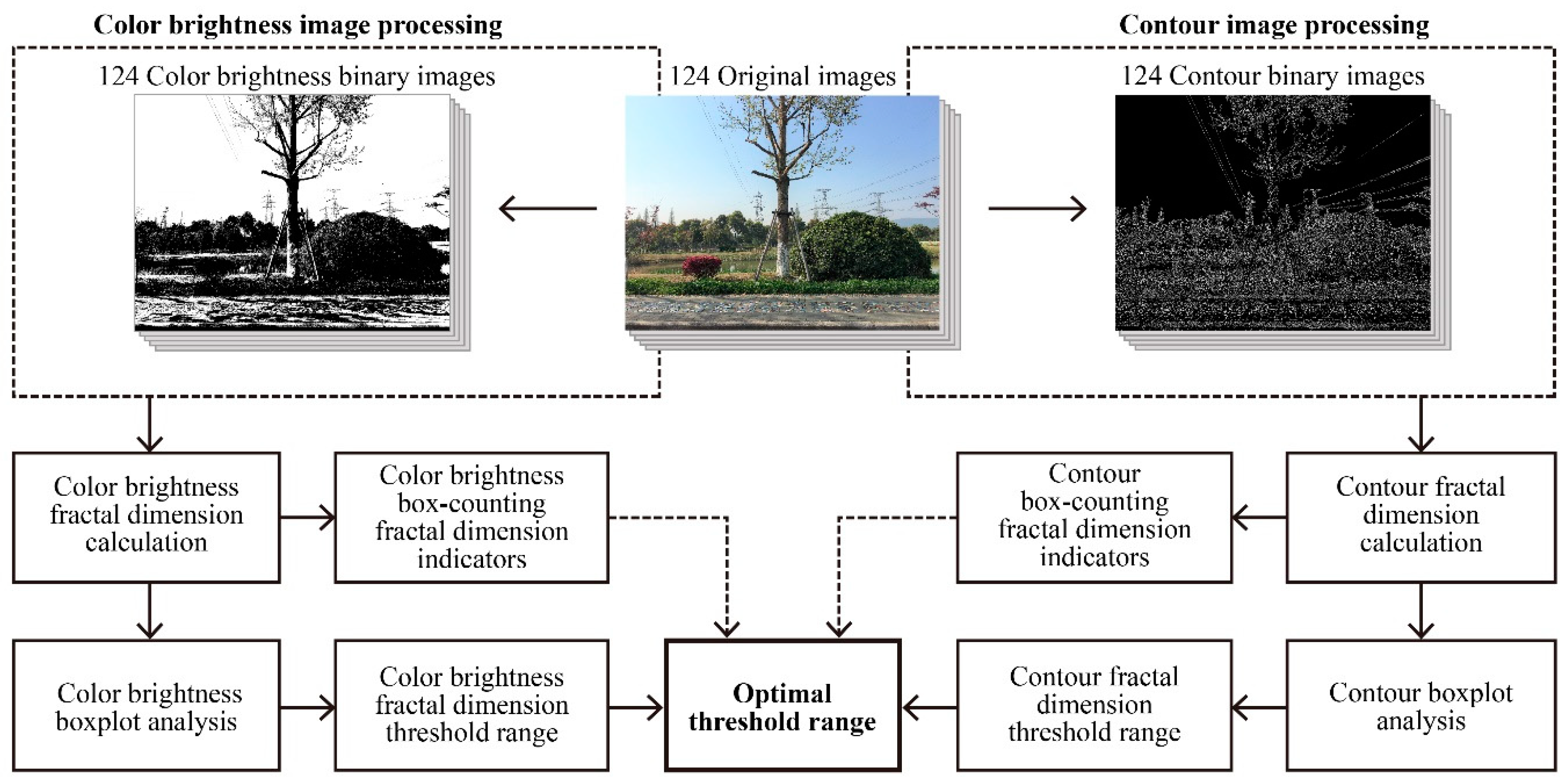 Land 12 00883 g009 Land 12 00883 g009