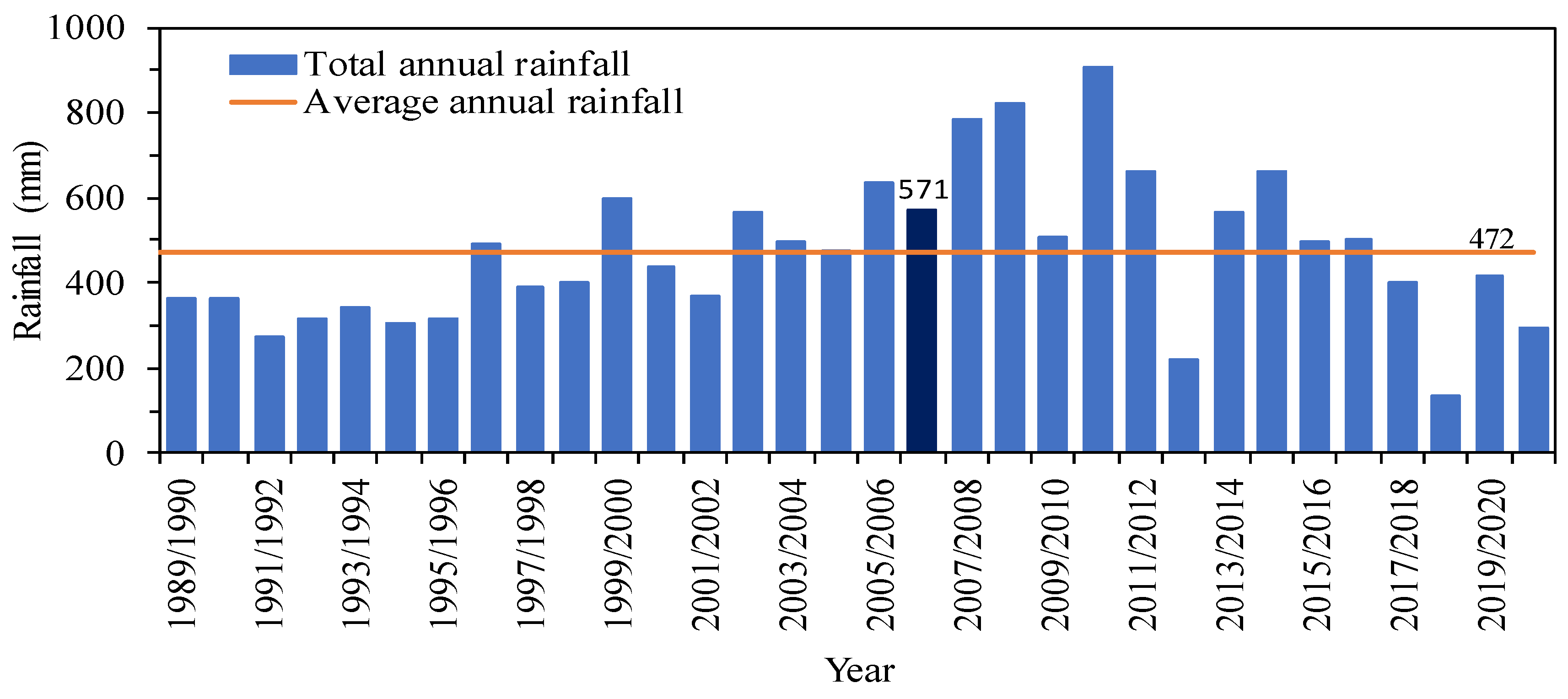 Land 12 00888 g001 Land 12 00888 g001