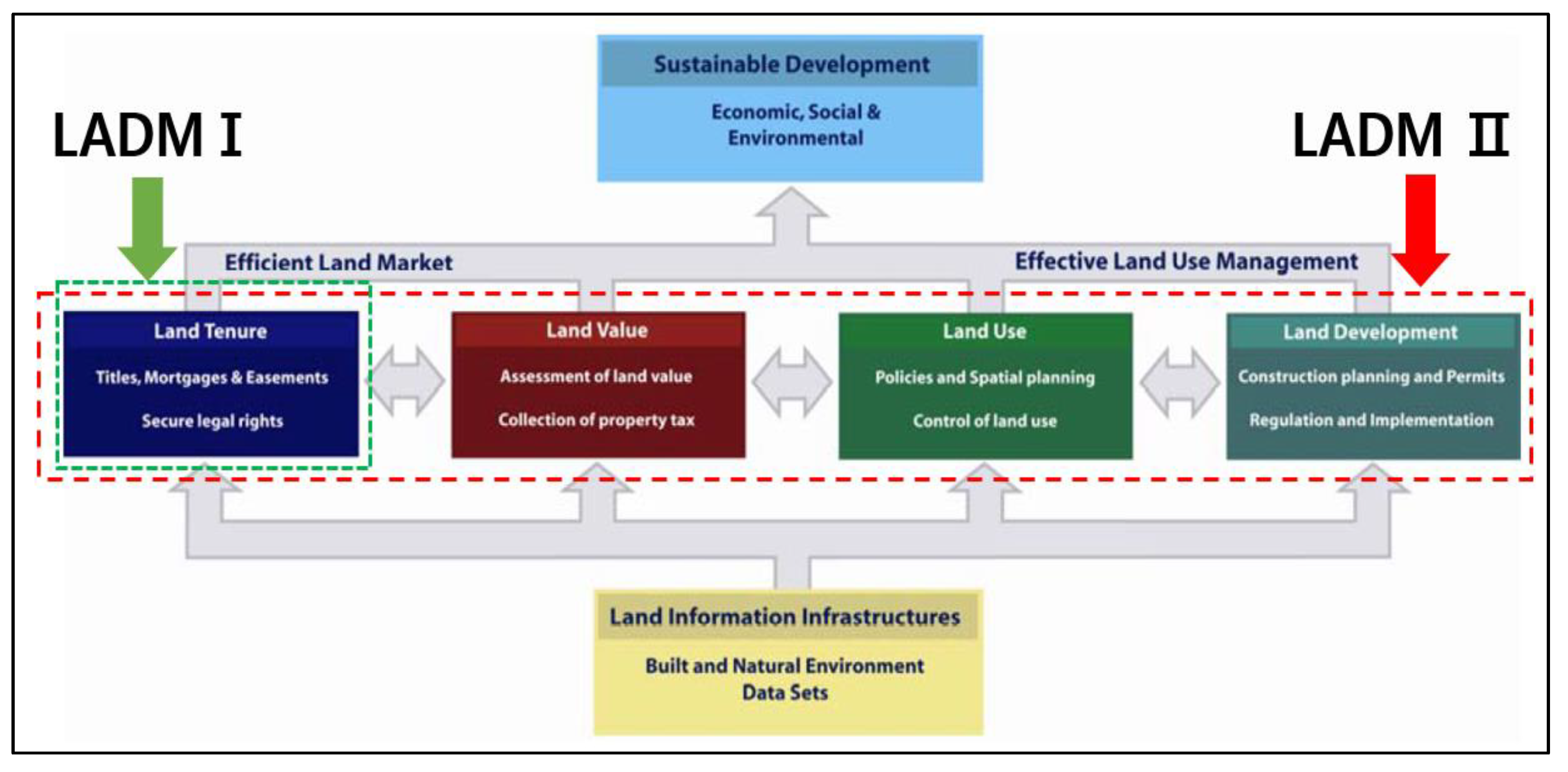 Land 12 00893 g001 550