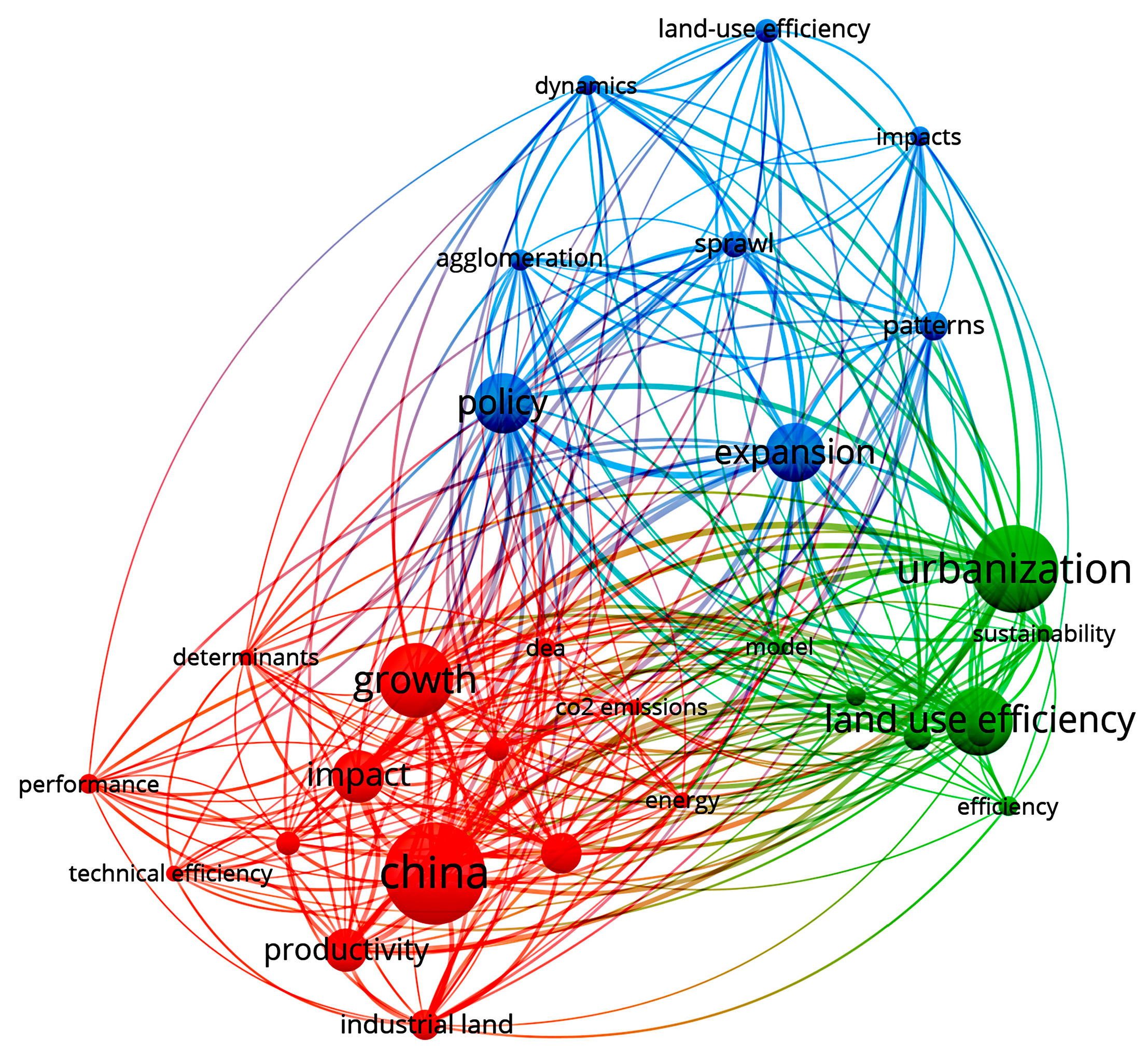 Promising pathways for balancing strength and ductility in