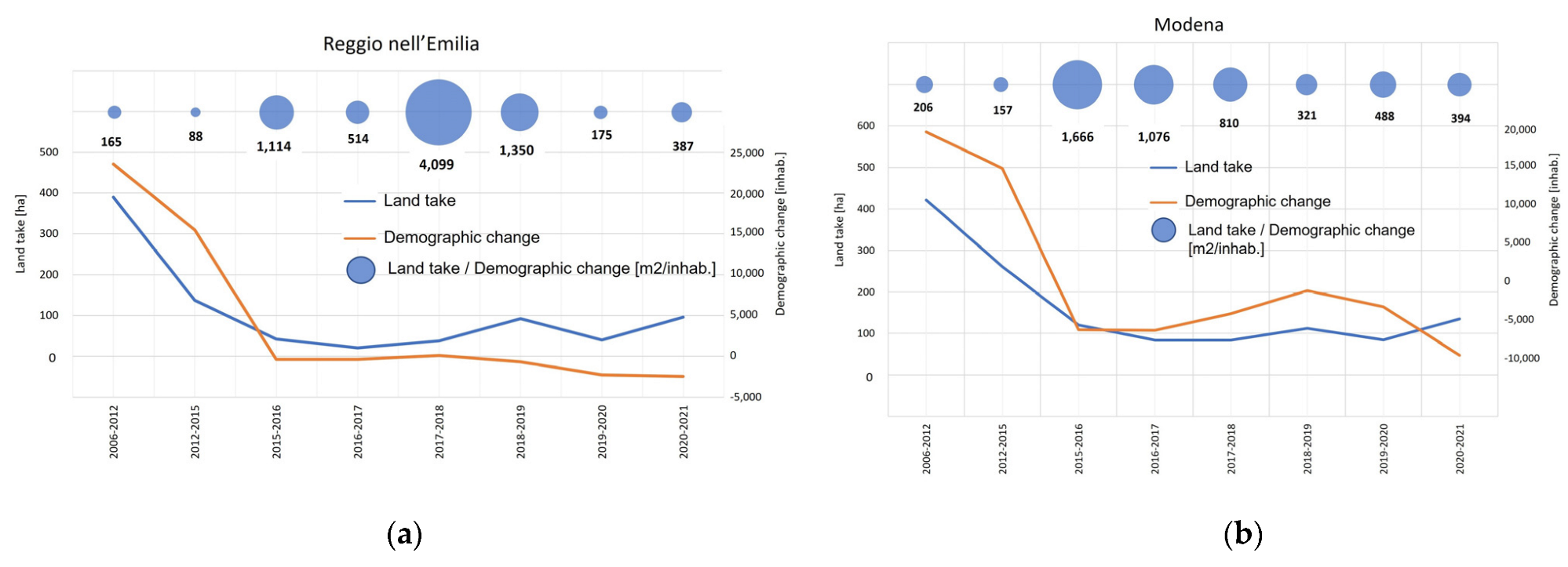 Land 12 00902 g003 Land 12 00902 g003
