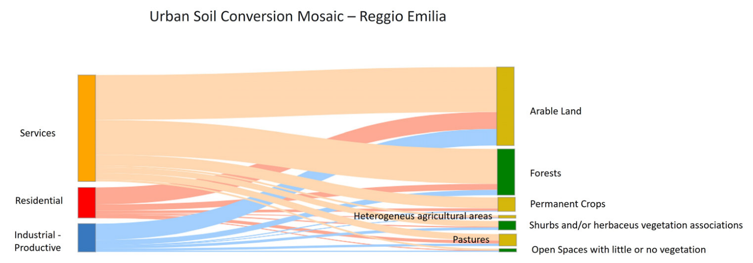 Land 12 00902 g007 Land 12 00902 g007