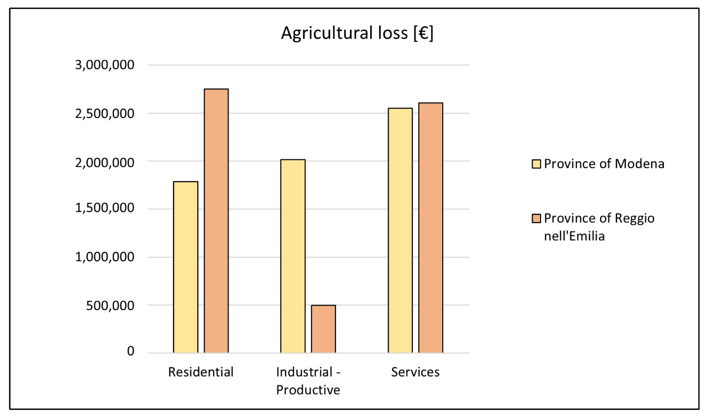 Land 12 00902 g008 Land 12 00902 g008