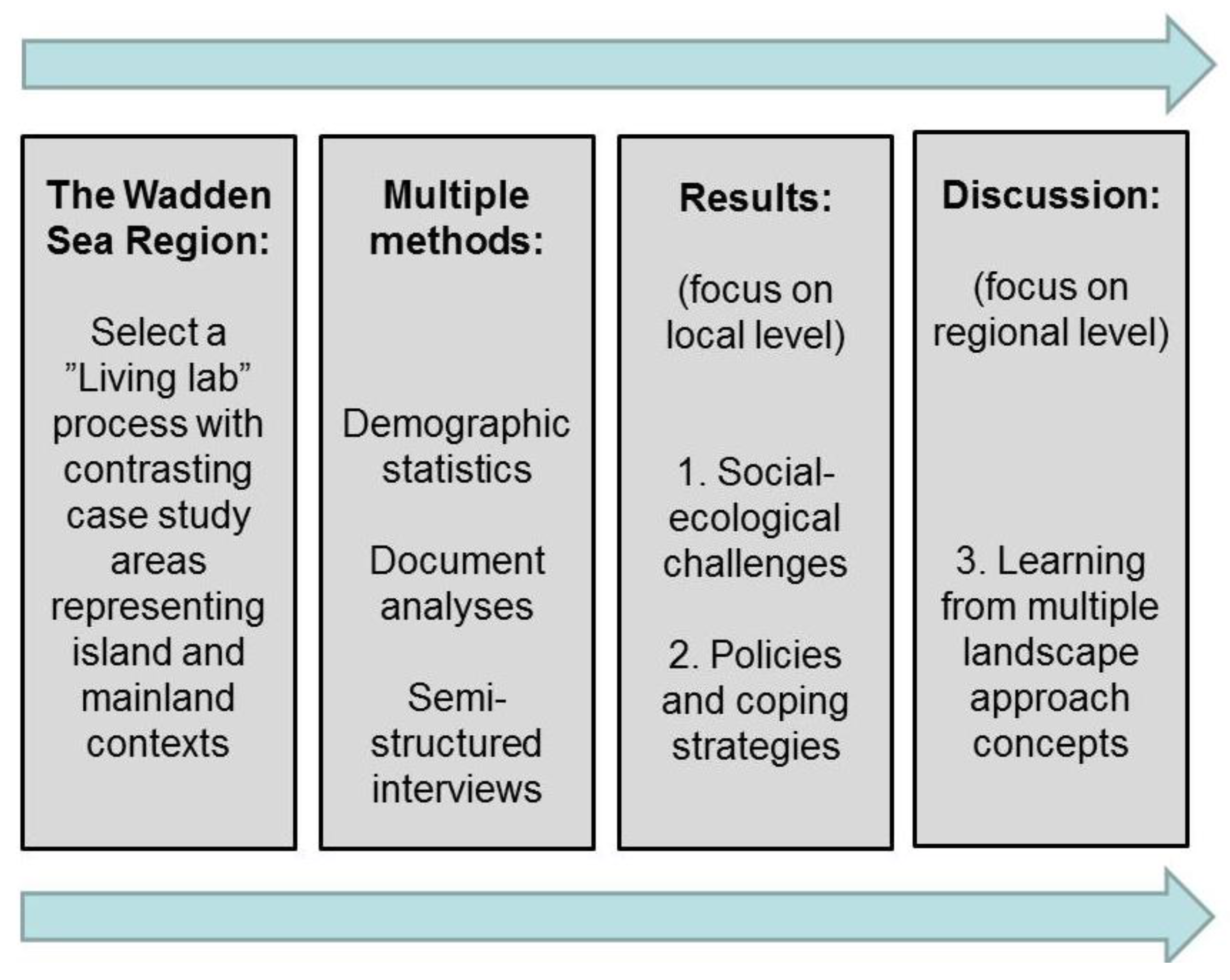 Land 12 00904 g001 Land 12 00904 g001