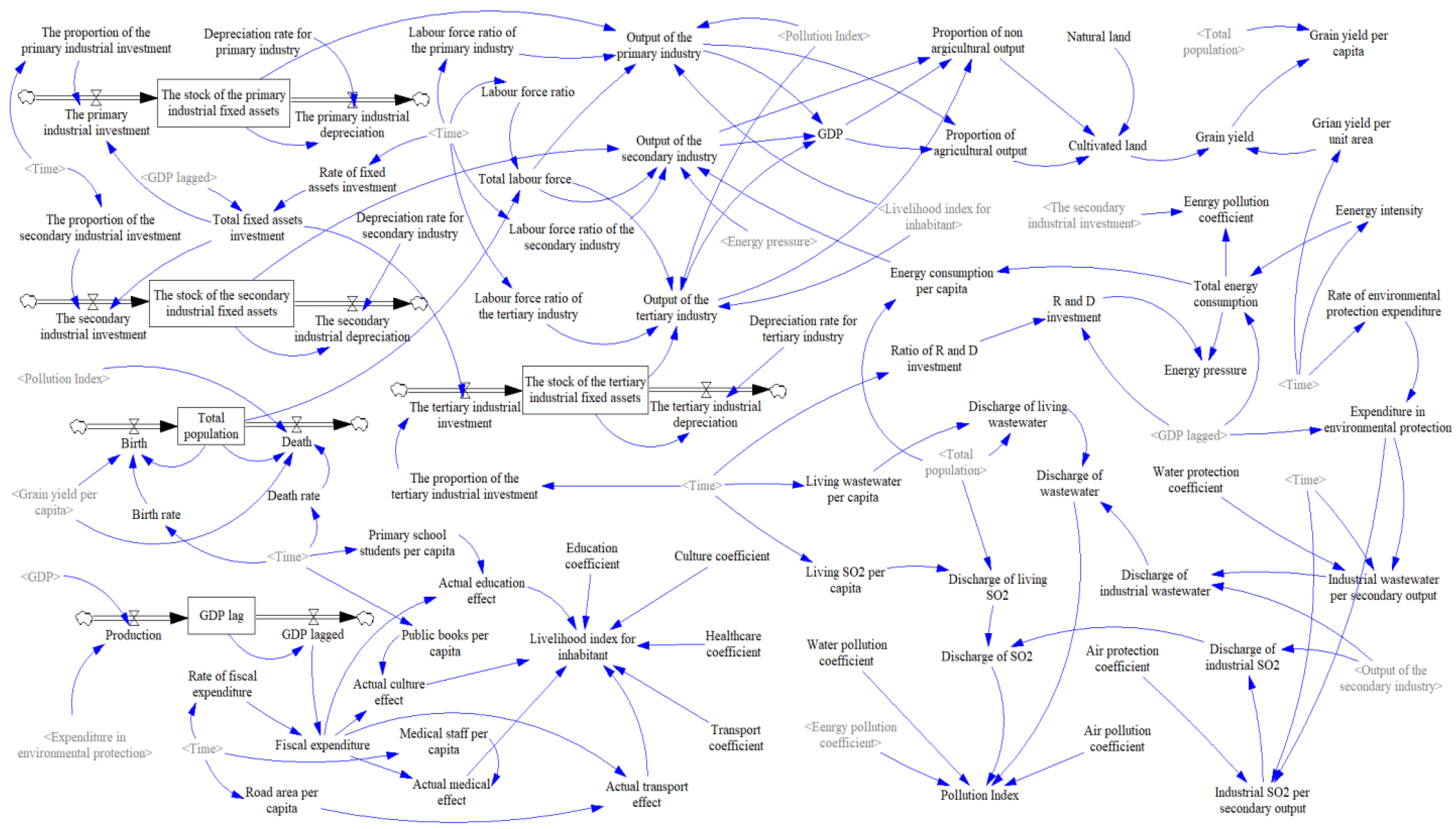 Land 12 00905 g002 Land 12 00905 g002