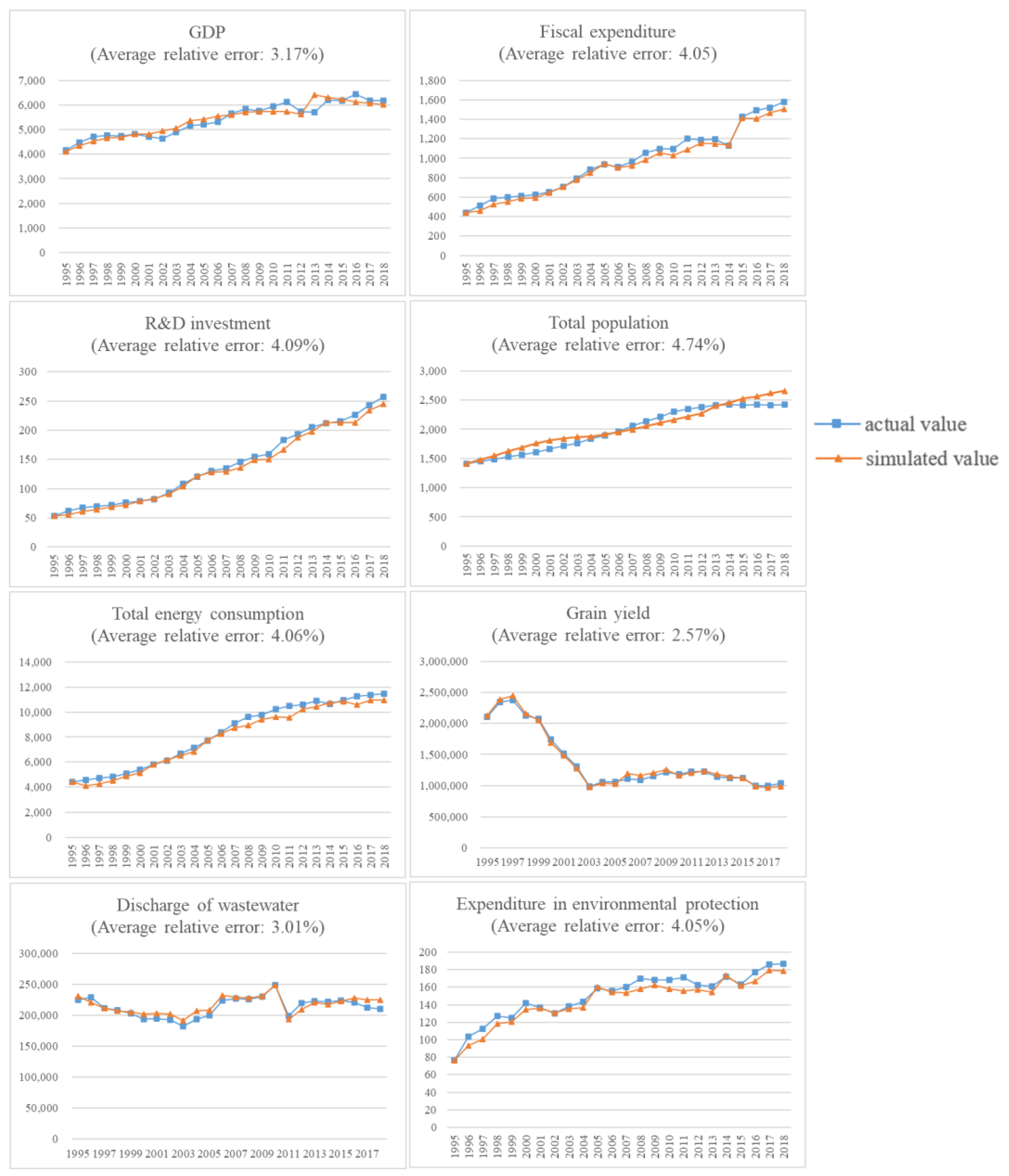 Land 12 00905 g003 Land 12 00905 g003