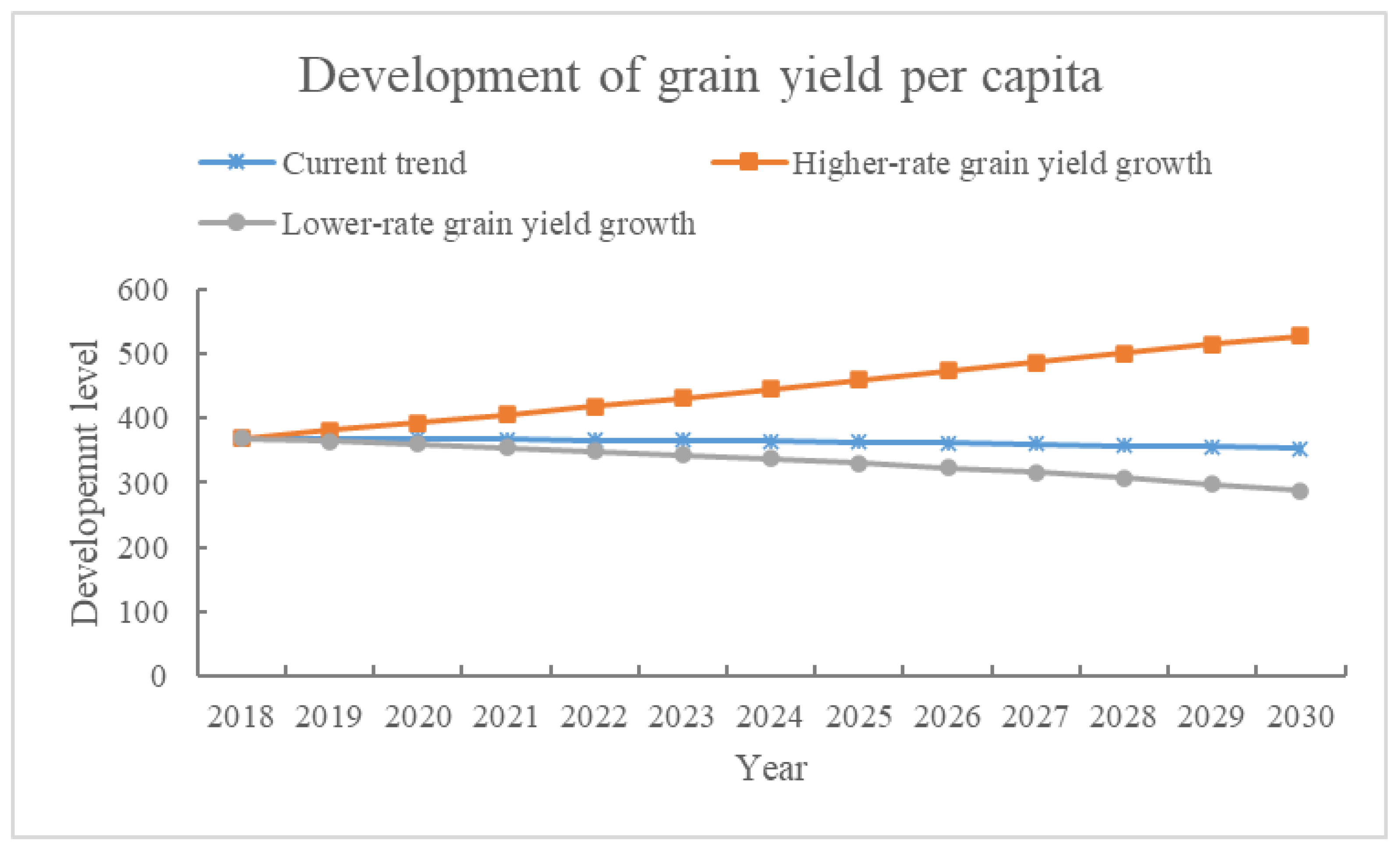 Land 12 00905 g005 Land 12 00905 g005