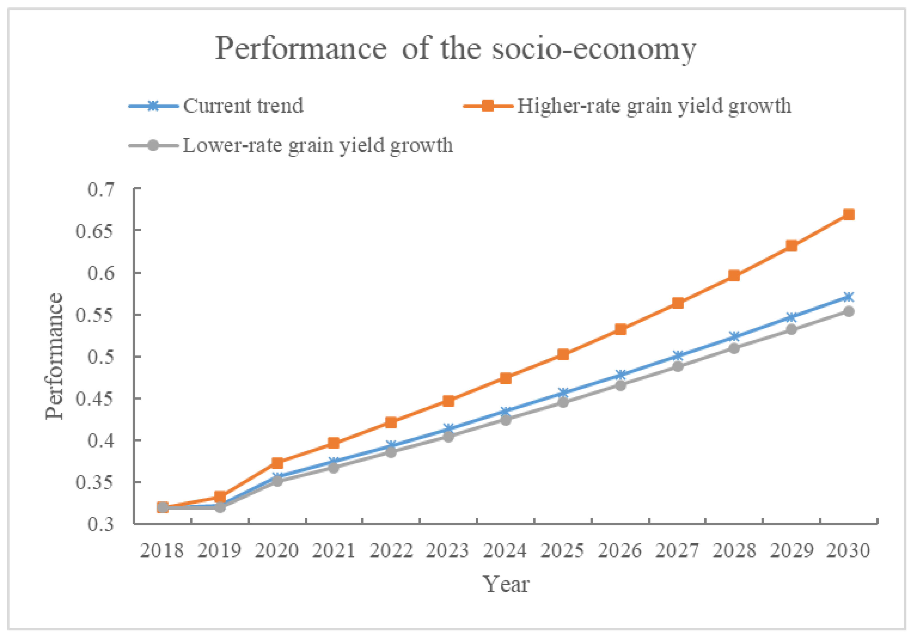 Land 12 00905 g006 Land 12 00905 g006