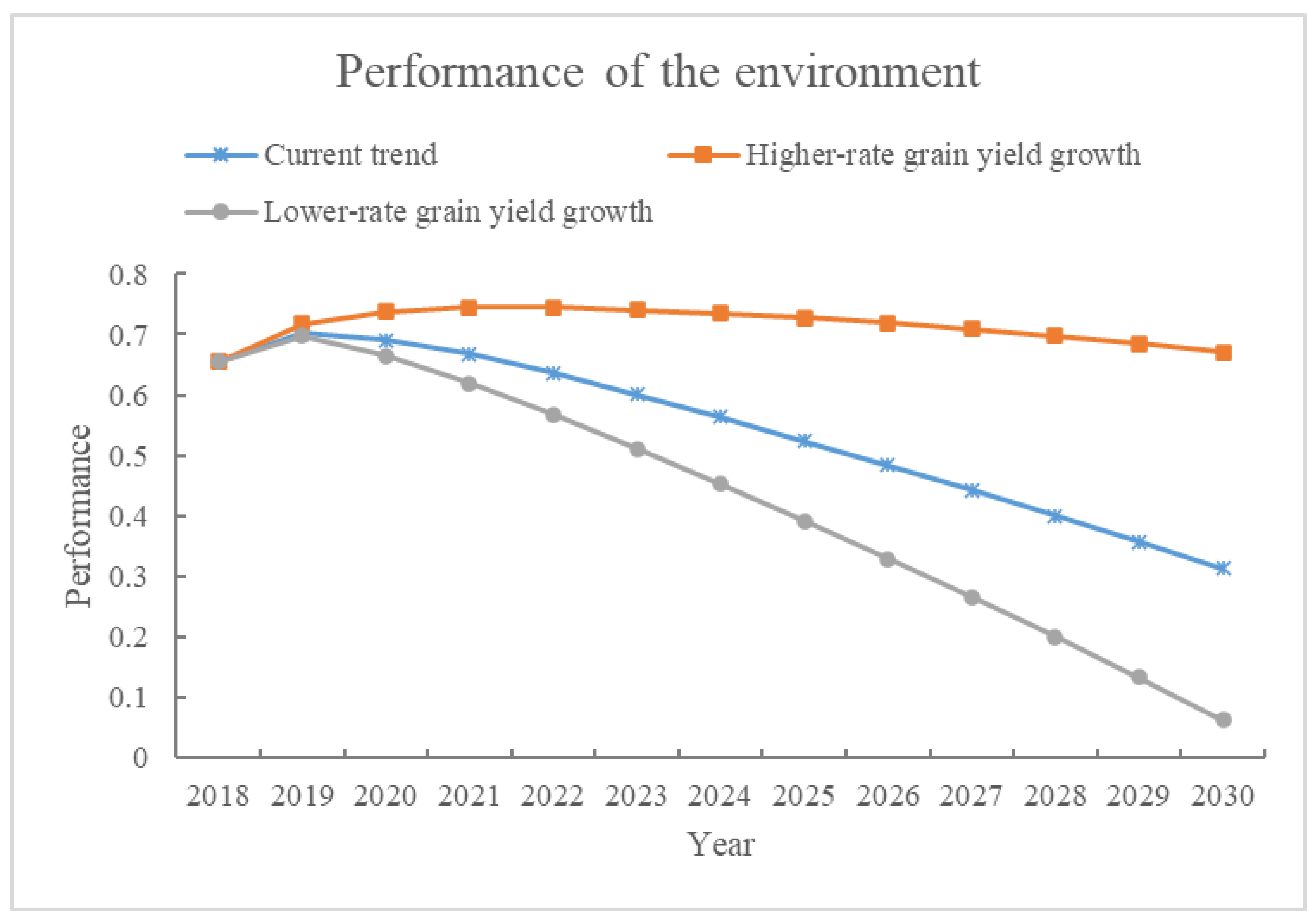 Land 12 00905 g007 Land 12 00905 g007