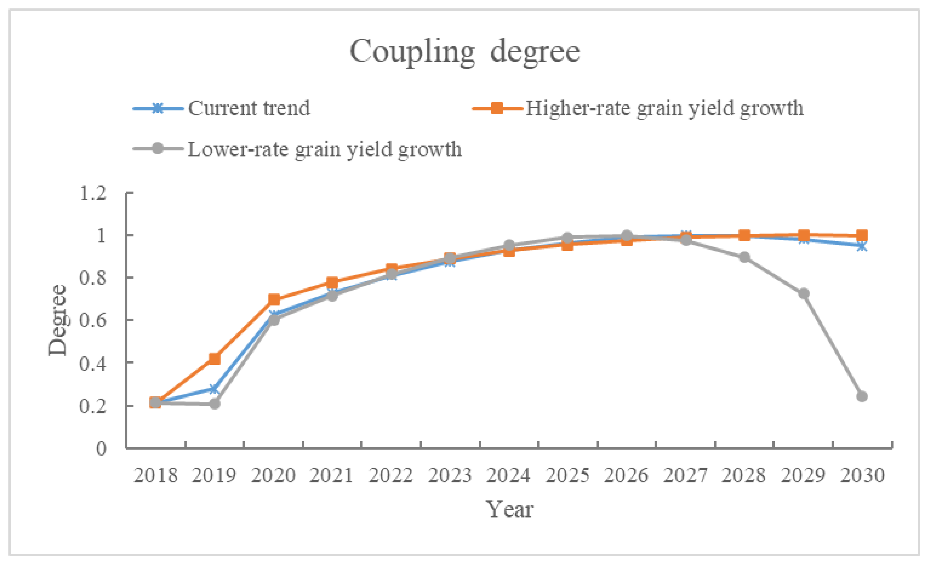 Land 12 00905 g008 Land 12 00905 g008