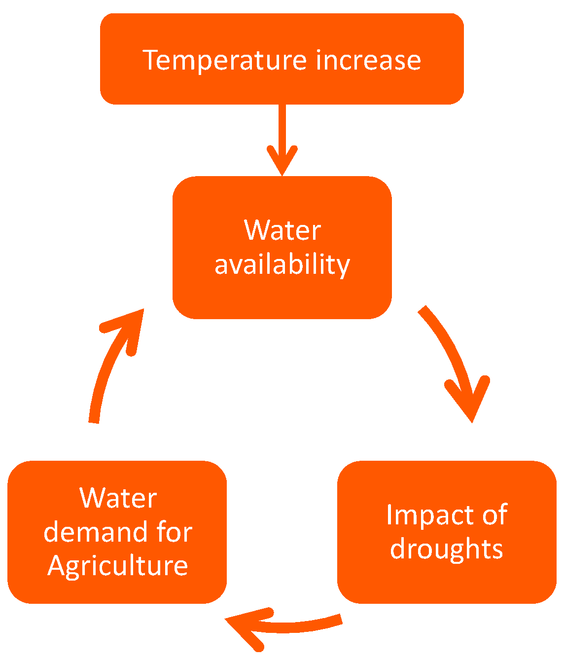 Land 12 00914 g008 Land 12 00914 g008