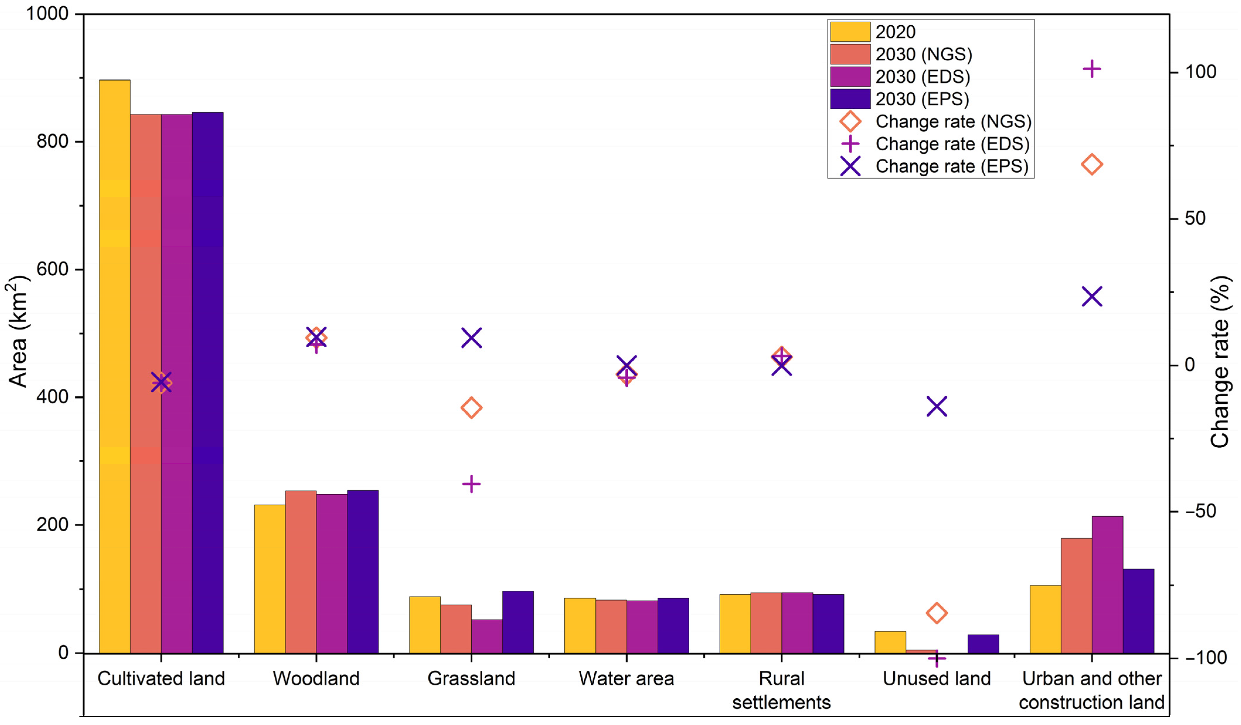Land 12 00917 g006 Land 12 00917 g006