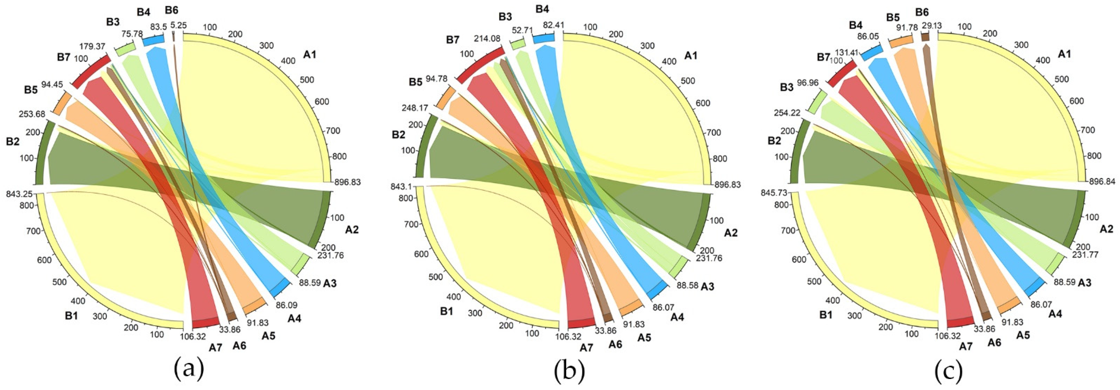 Land 12 00917 g007 Land 12 00917 g007