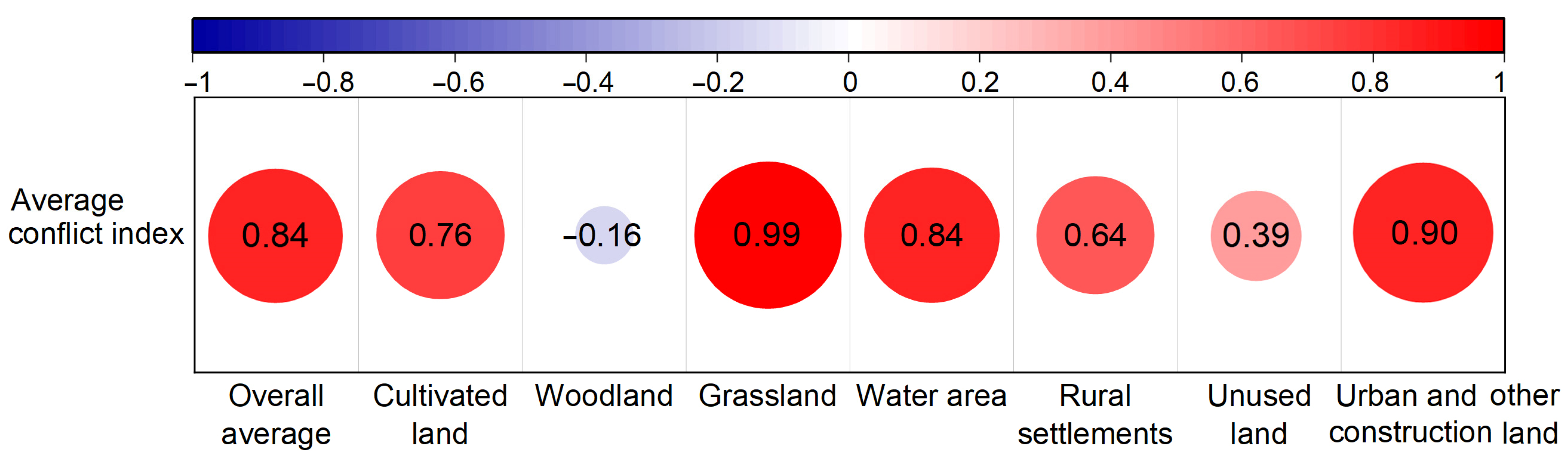Land 12 00917 g013 Land 12 00917 g013