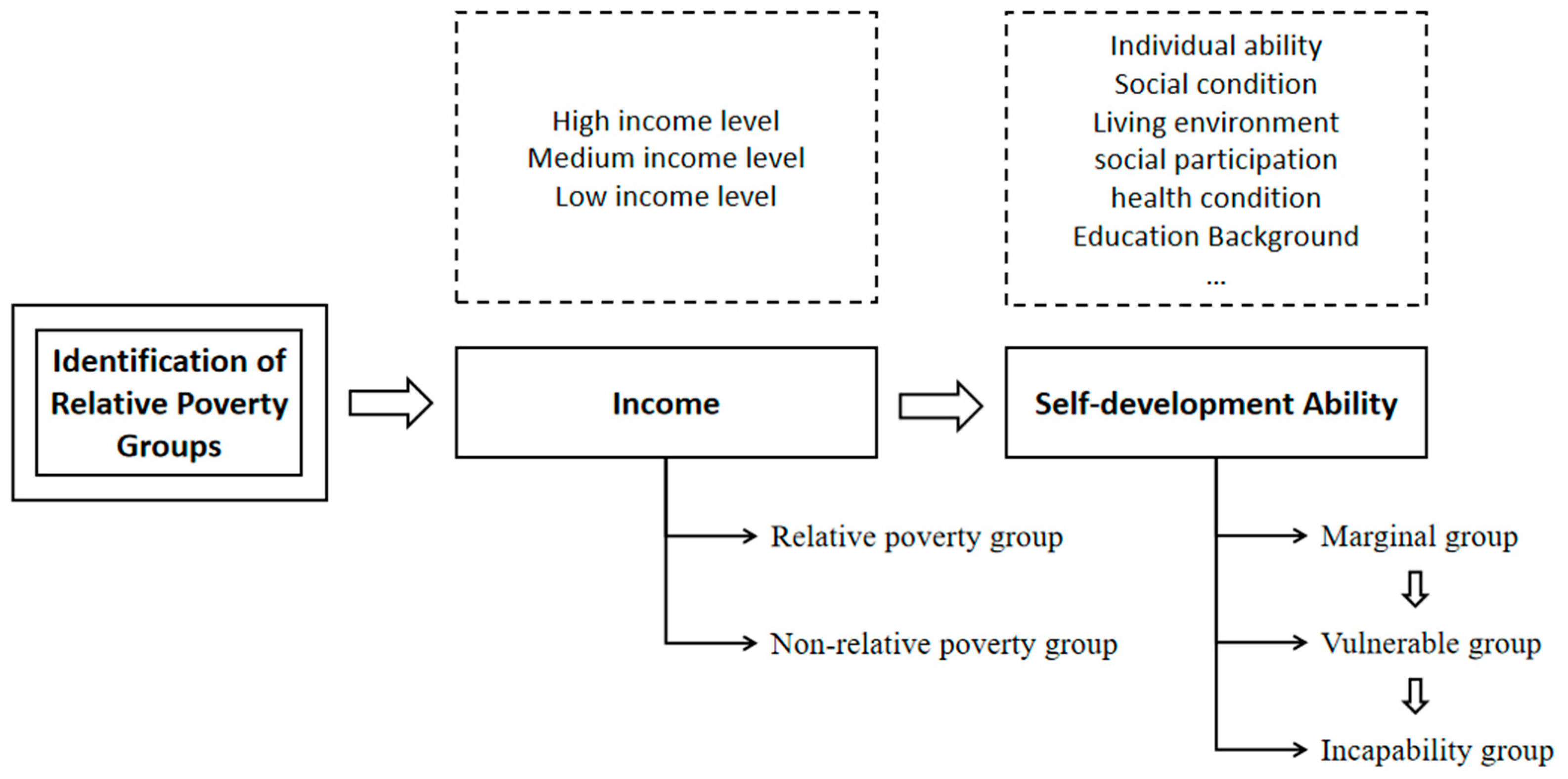 Land 12 00918 g002 Land 12 00918 g002