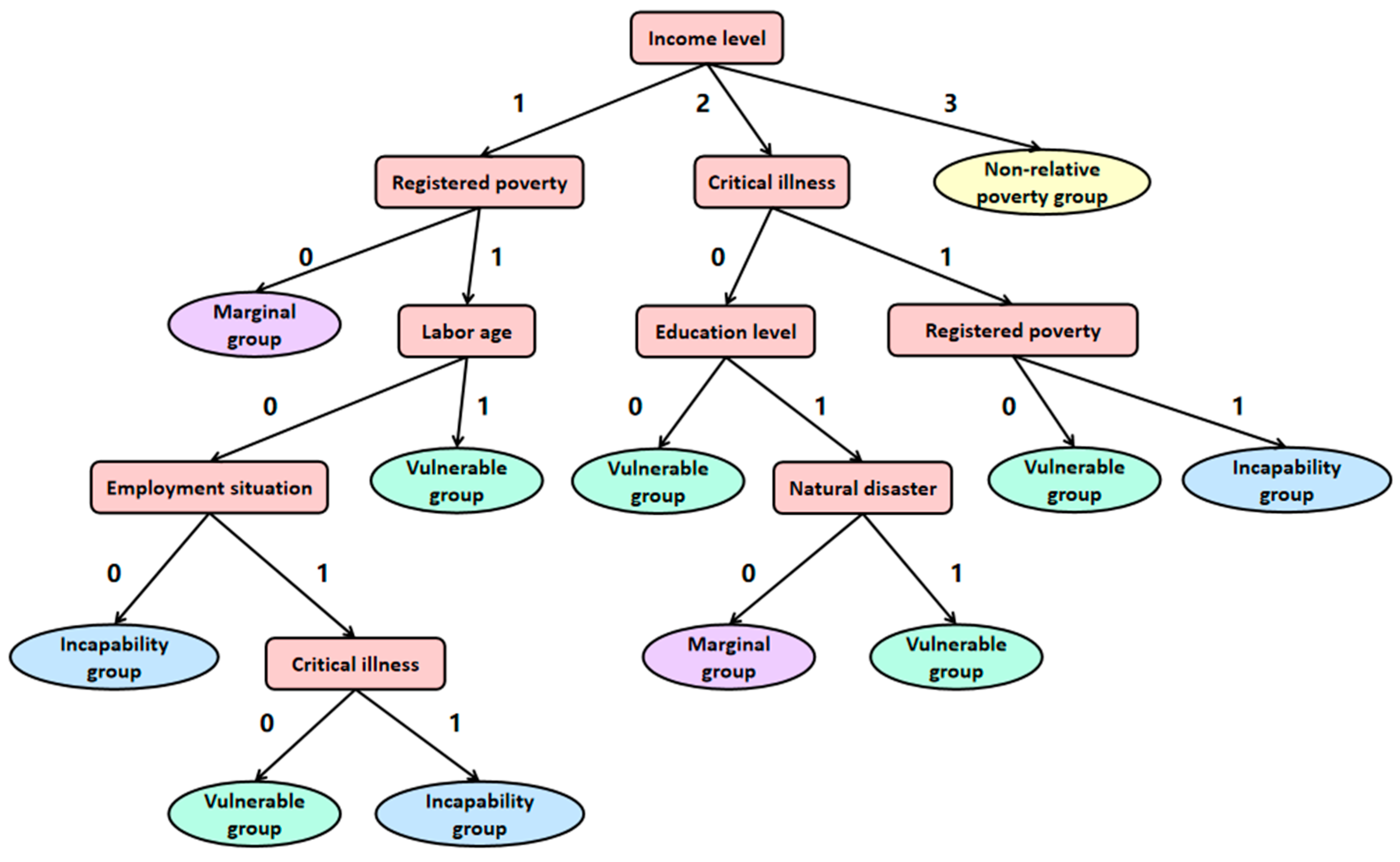 Land 12 00918 g004 Land 12 00918 g004