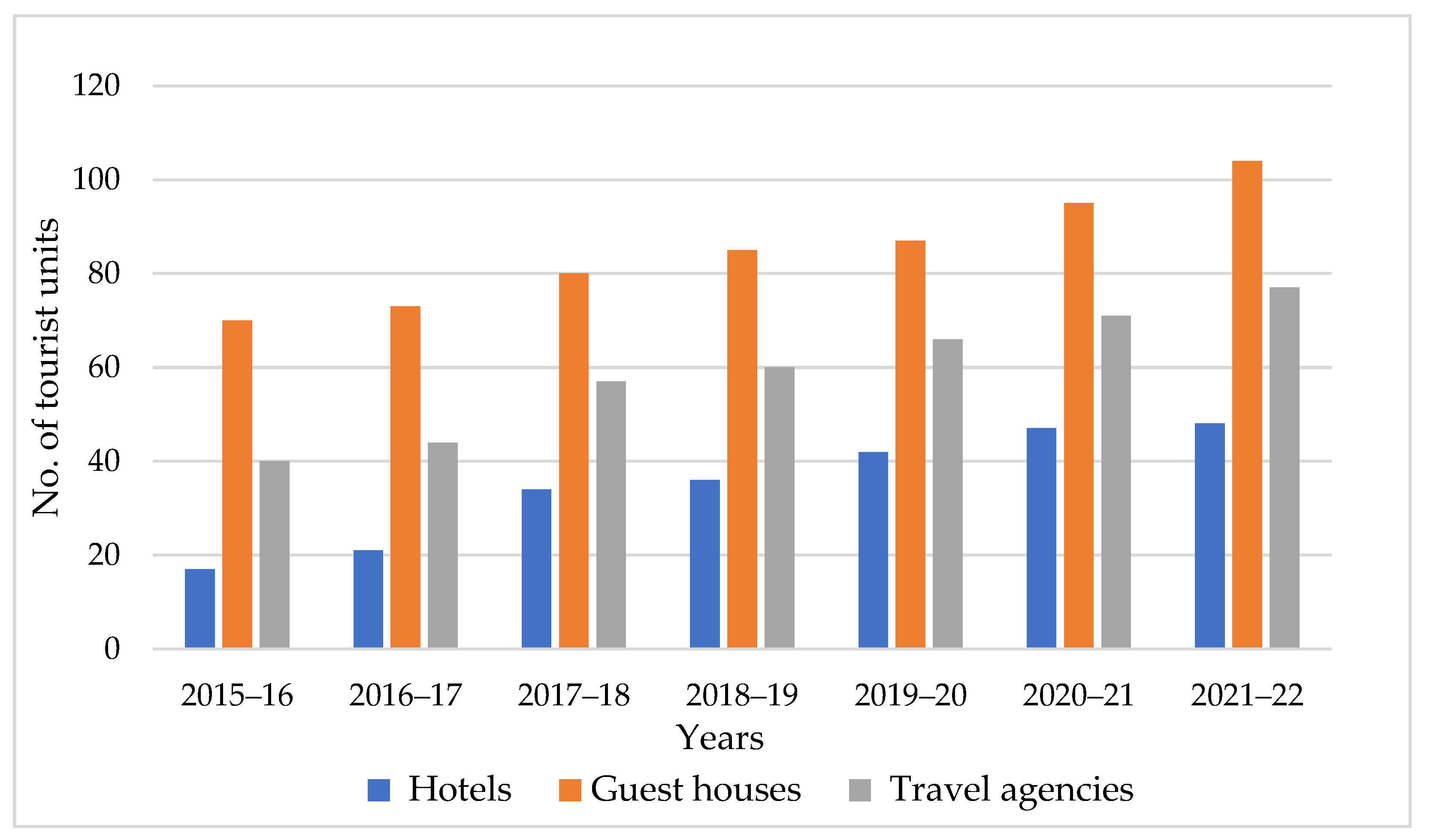 Land 12 00920 g006 Land 12 00920 g006