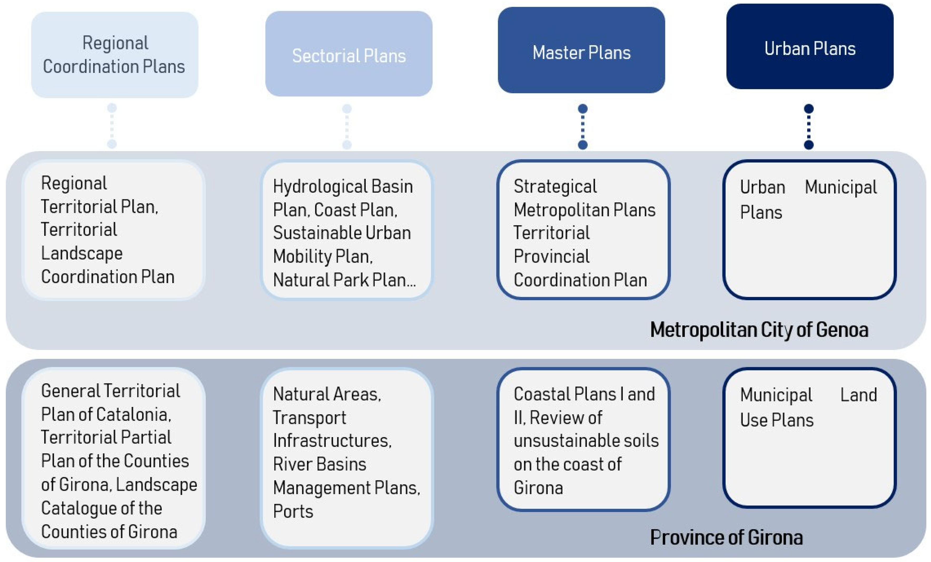 Land 12 00922 g004 Land 12 00922 g004