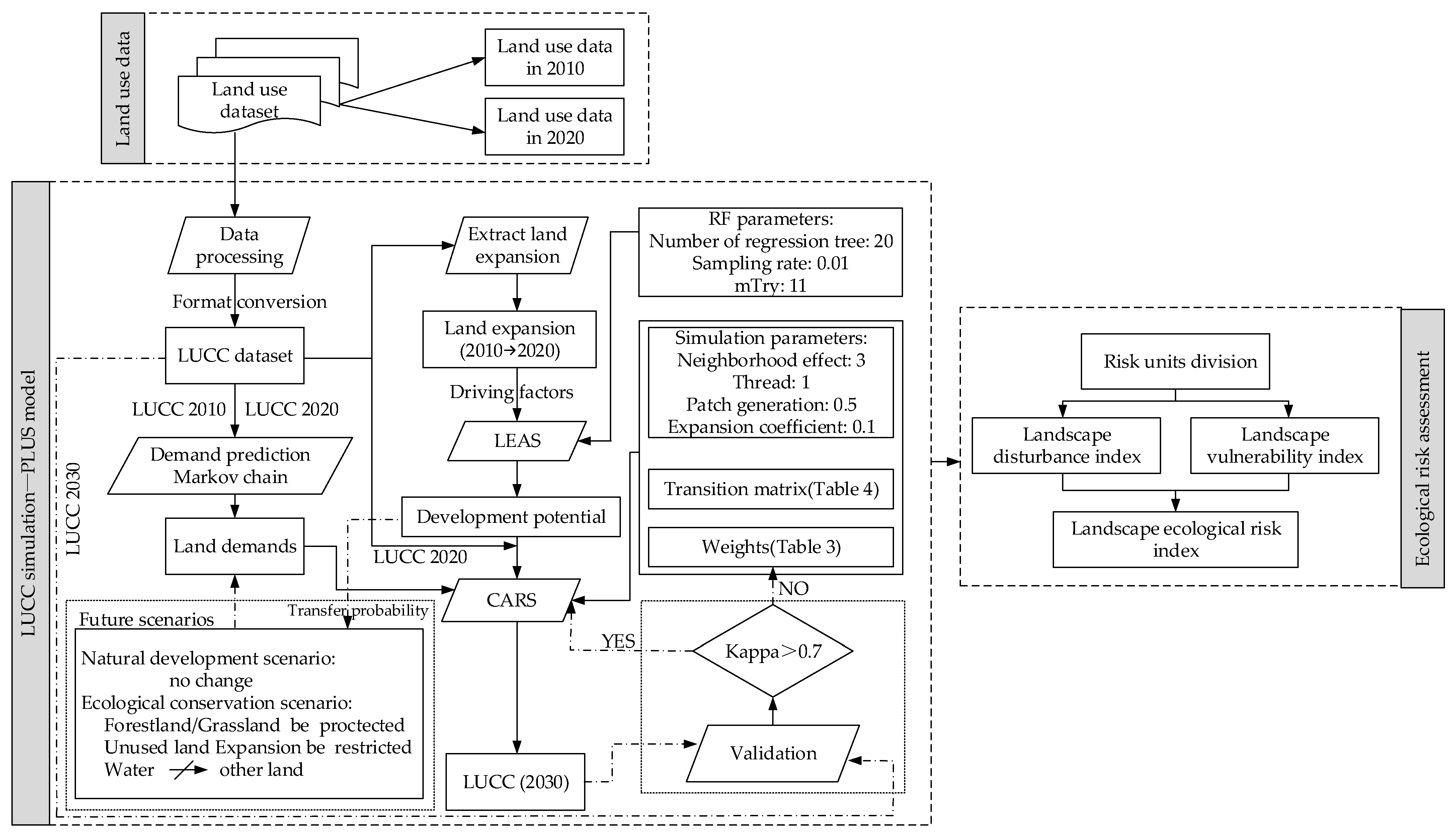 Land 12 00923 g002 Land 12 00923 g002