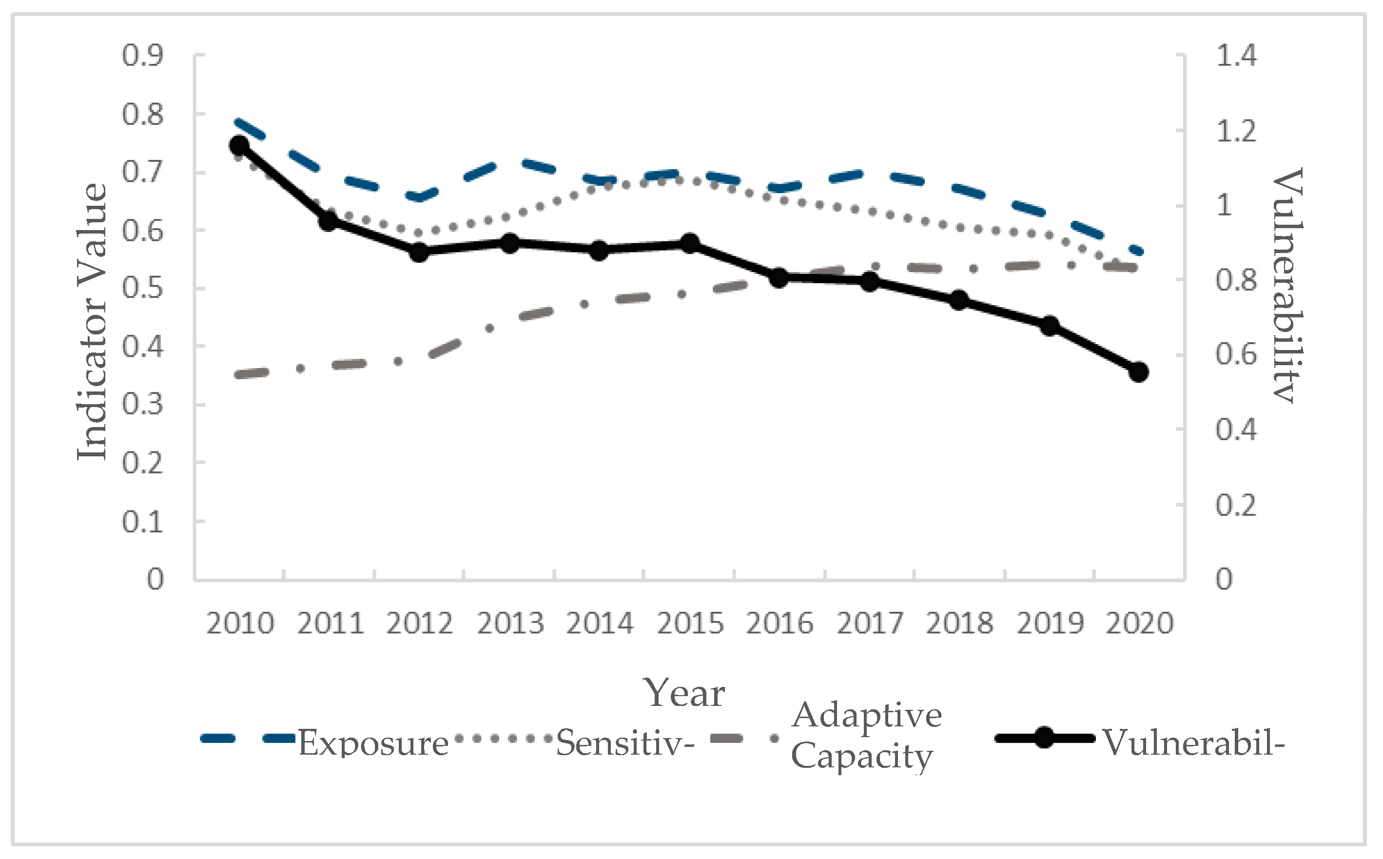 Land 12 00924 g002 Land 12 00924 g002