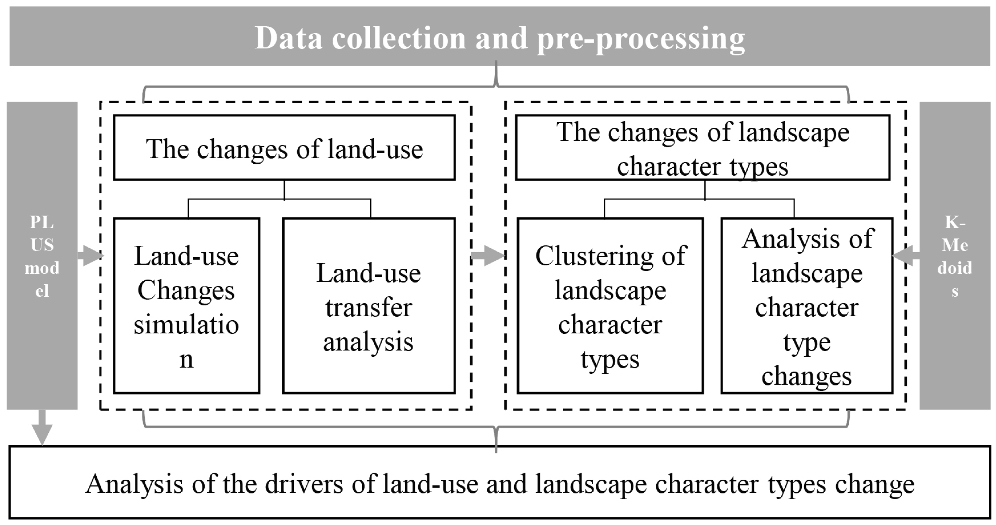 Land 12 00928 g002 Land 12 00928 g002