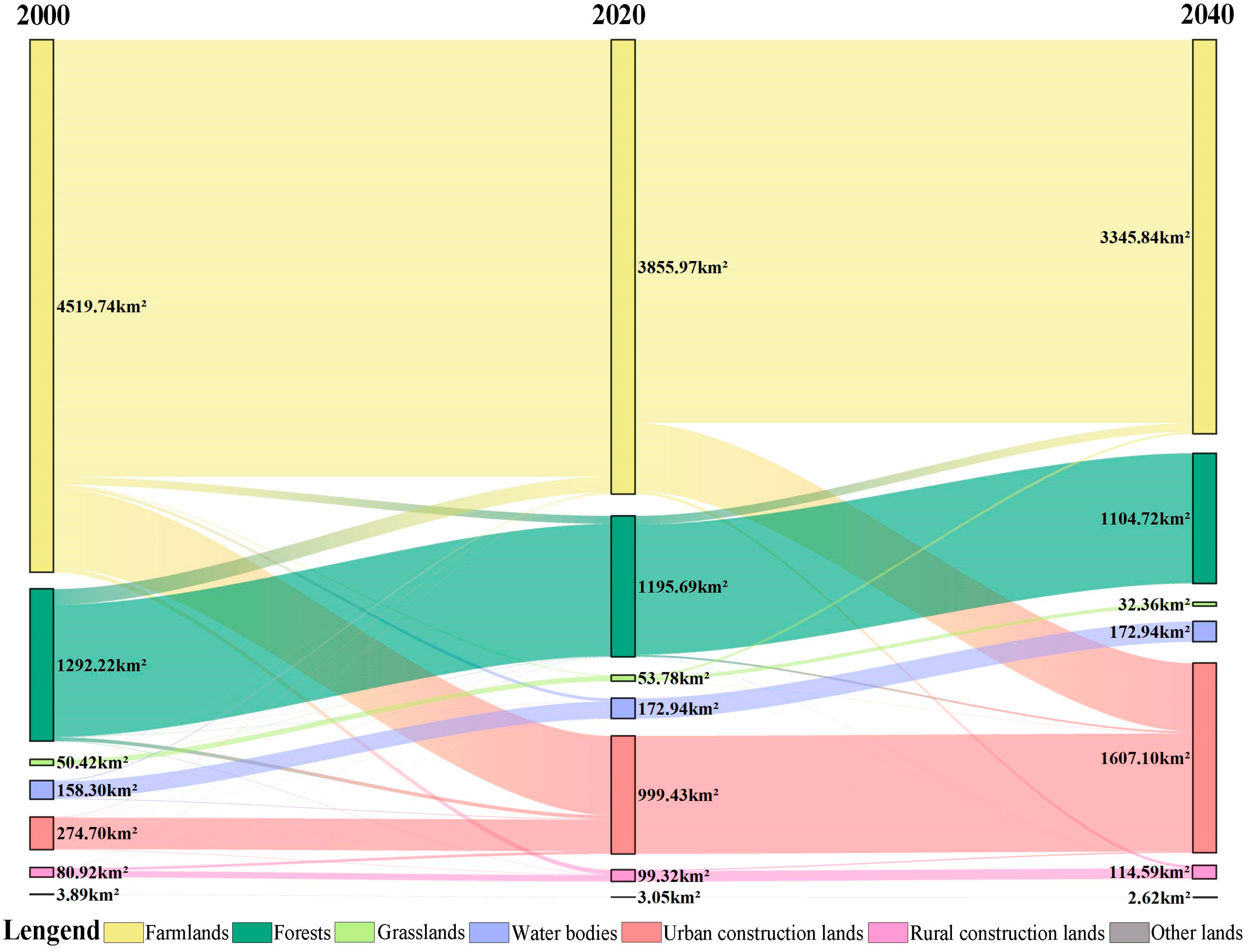 Land 12 00928 g004 Land 12 00928 g004