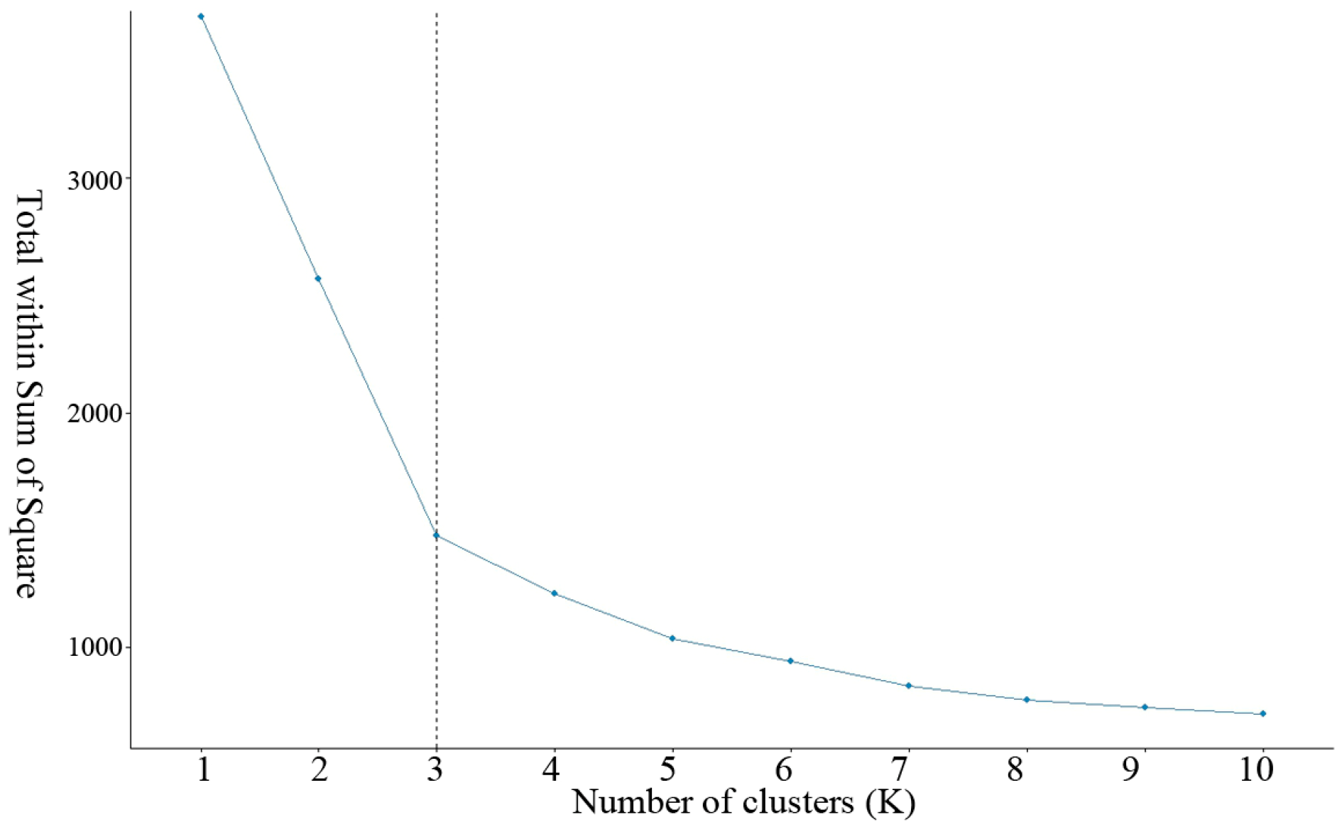 Land 12 00928 g005 Land 12 00928 g005