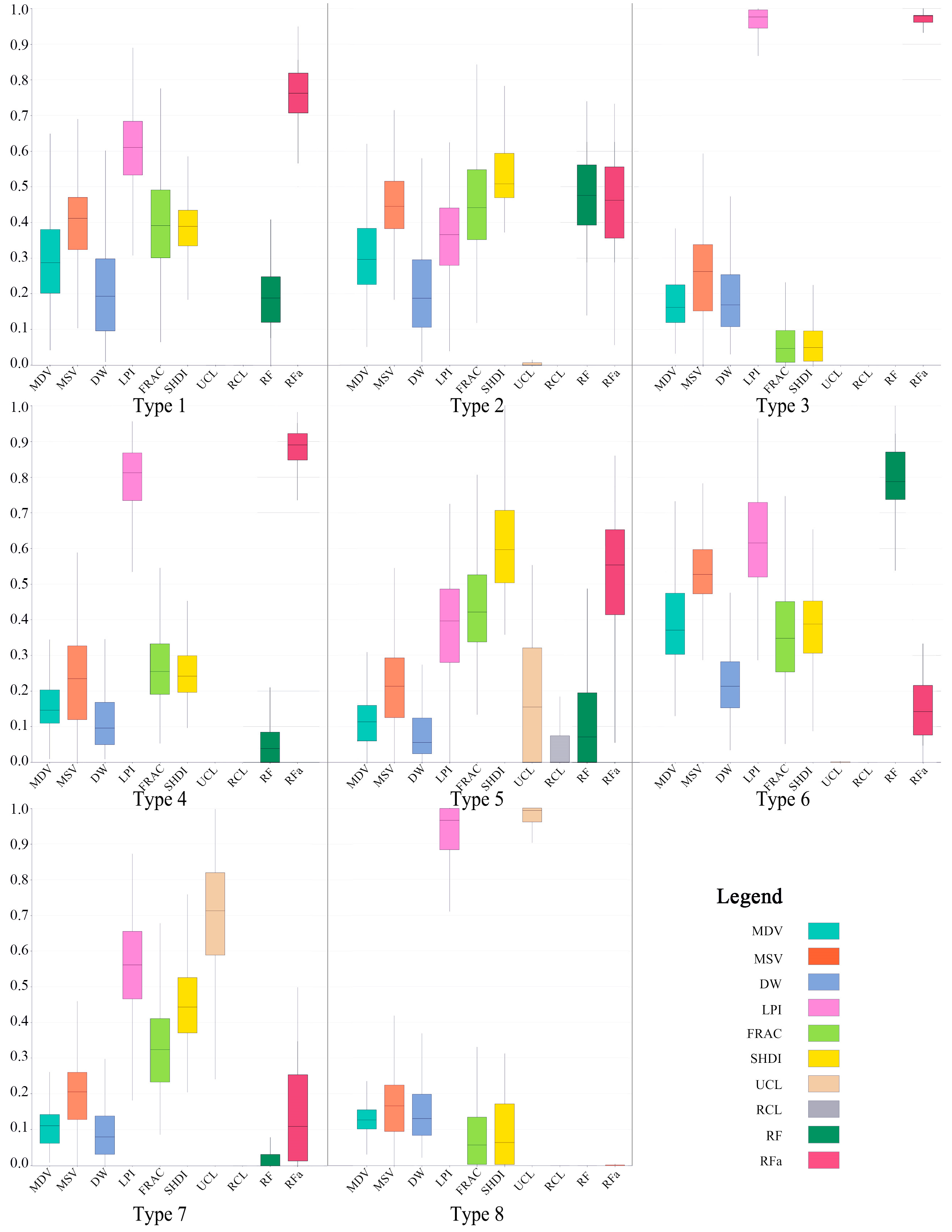 Land 12 00928 g006 Land 12 00928 g006