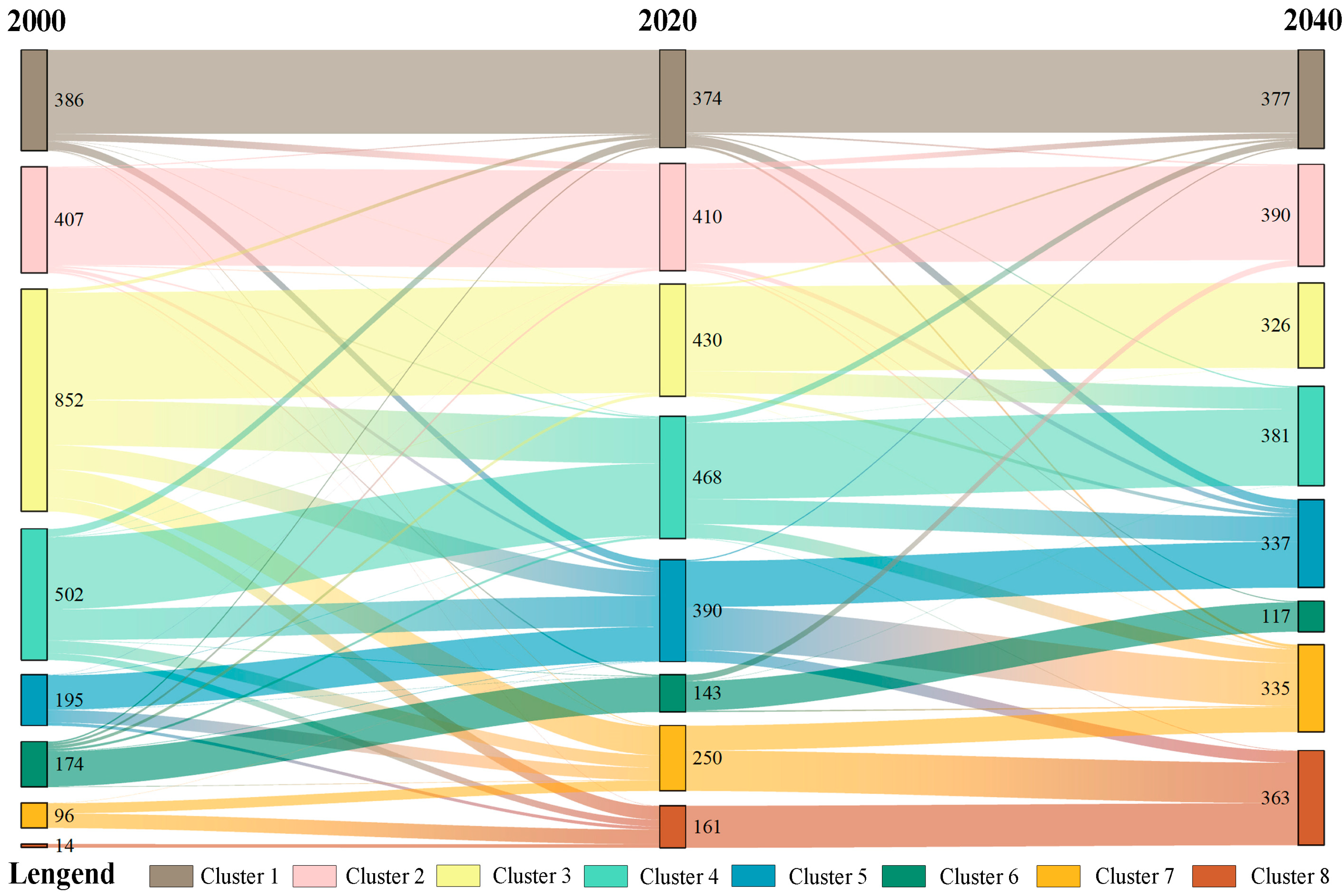Land 12 00928 g008 Land 12 00928 g008