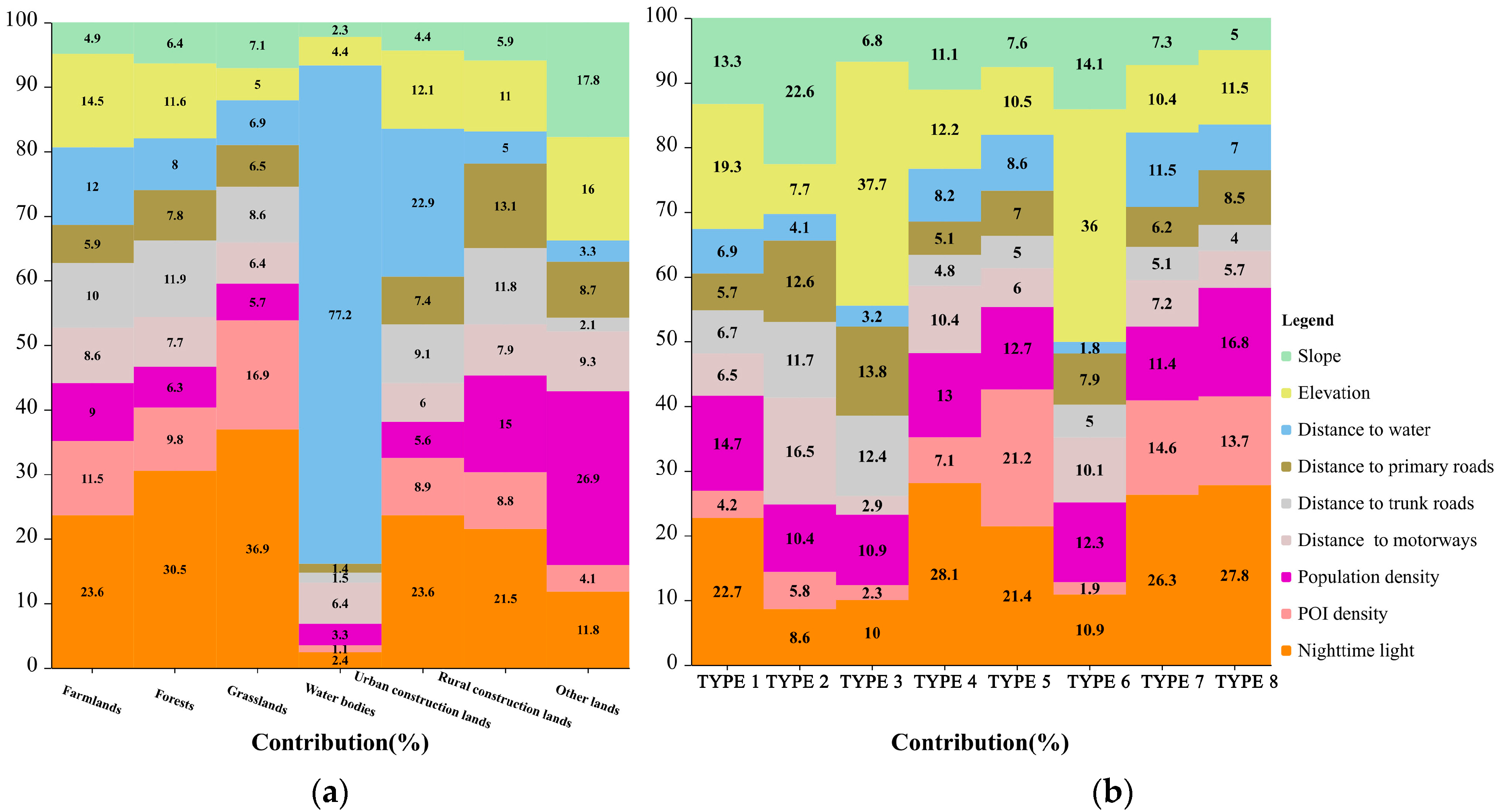 Land 12 00928 g009 Land 12 00928 g009