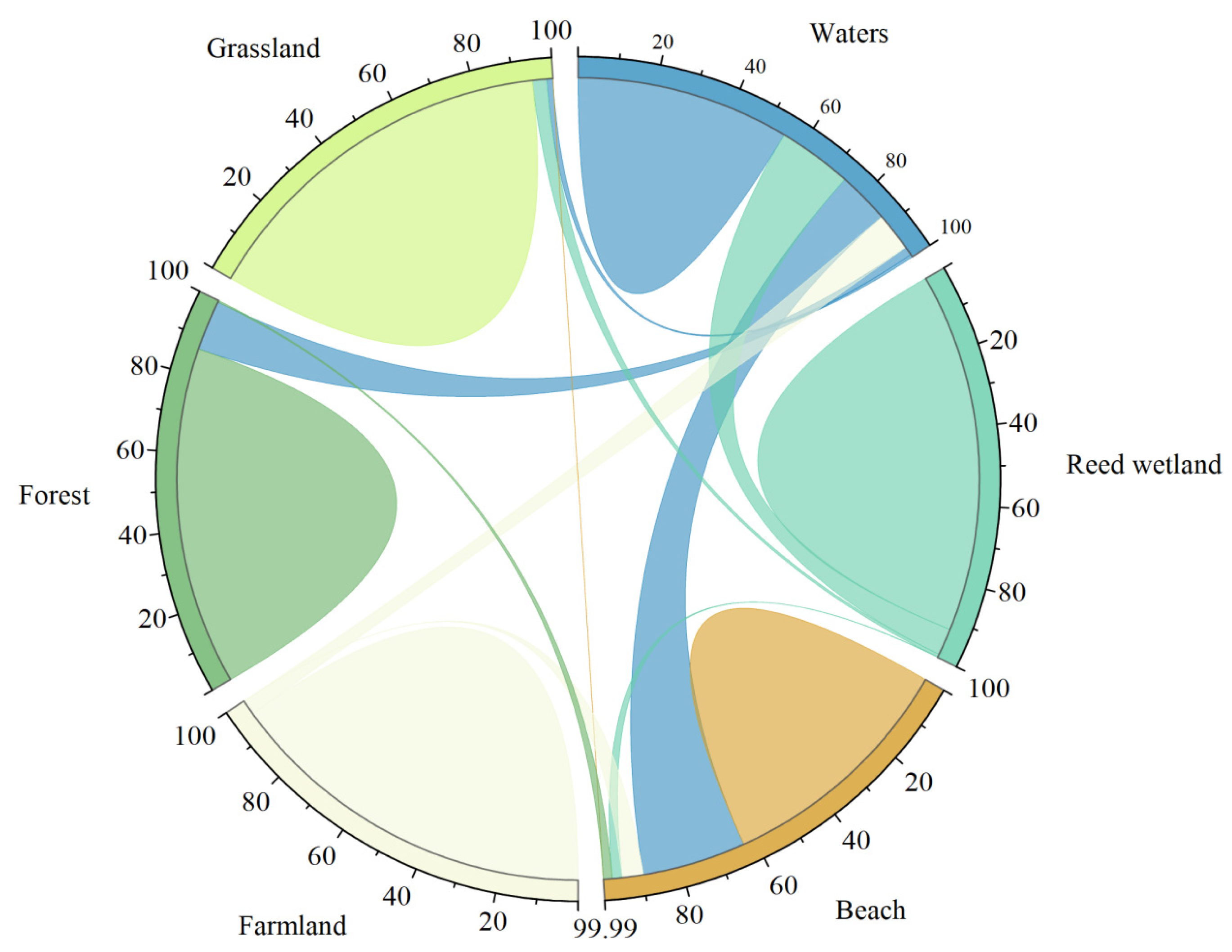Land 12 00930 g004 Land 12 00930 g004