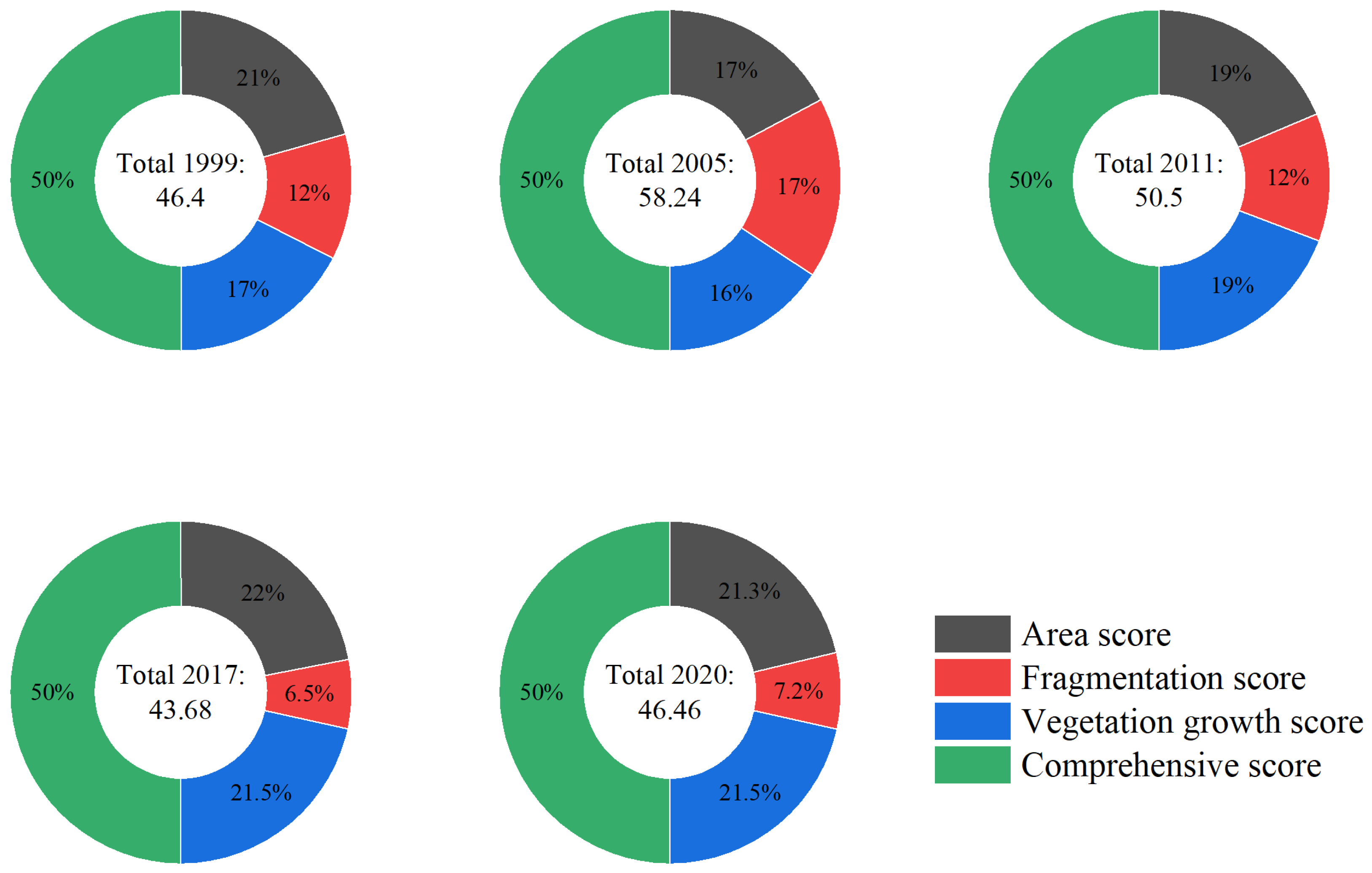 Land 12 00930 g008 Land 12 00930 g008