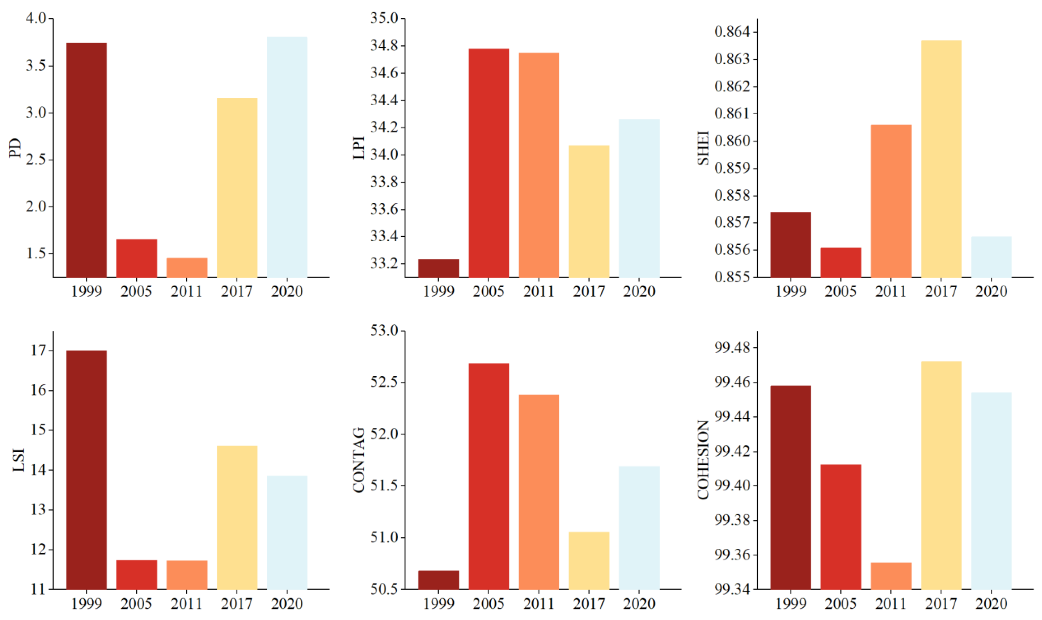 Land 12 00930 g010 Land 12 00930 g010