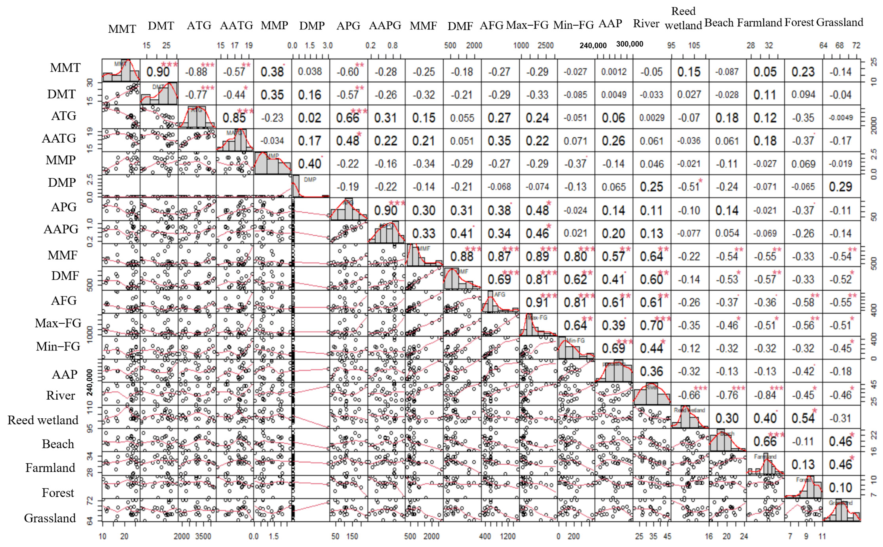 Land 12 00930 g011 Land 12 00930 g011