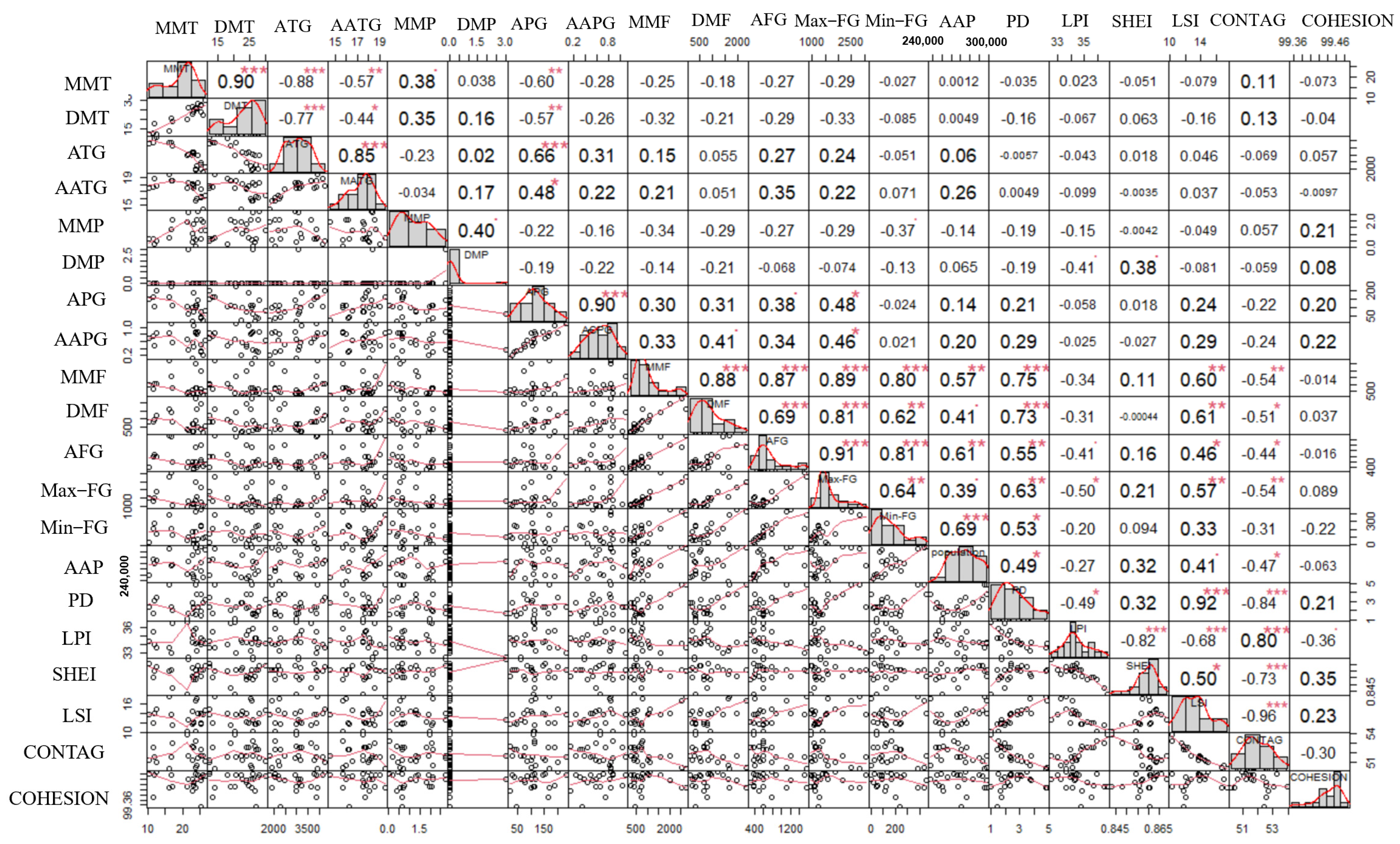 Land 12 00930 g012 Land 12 00930 g012