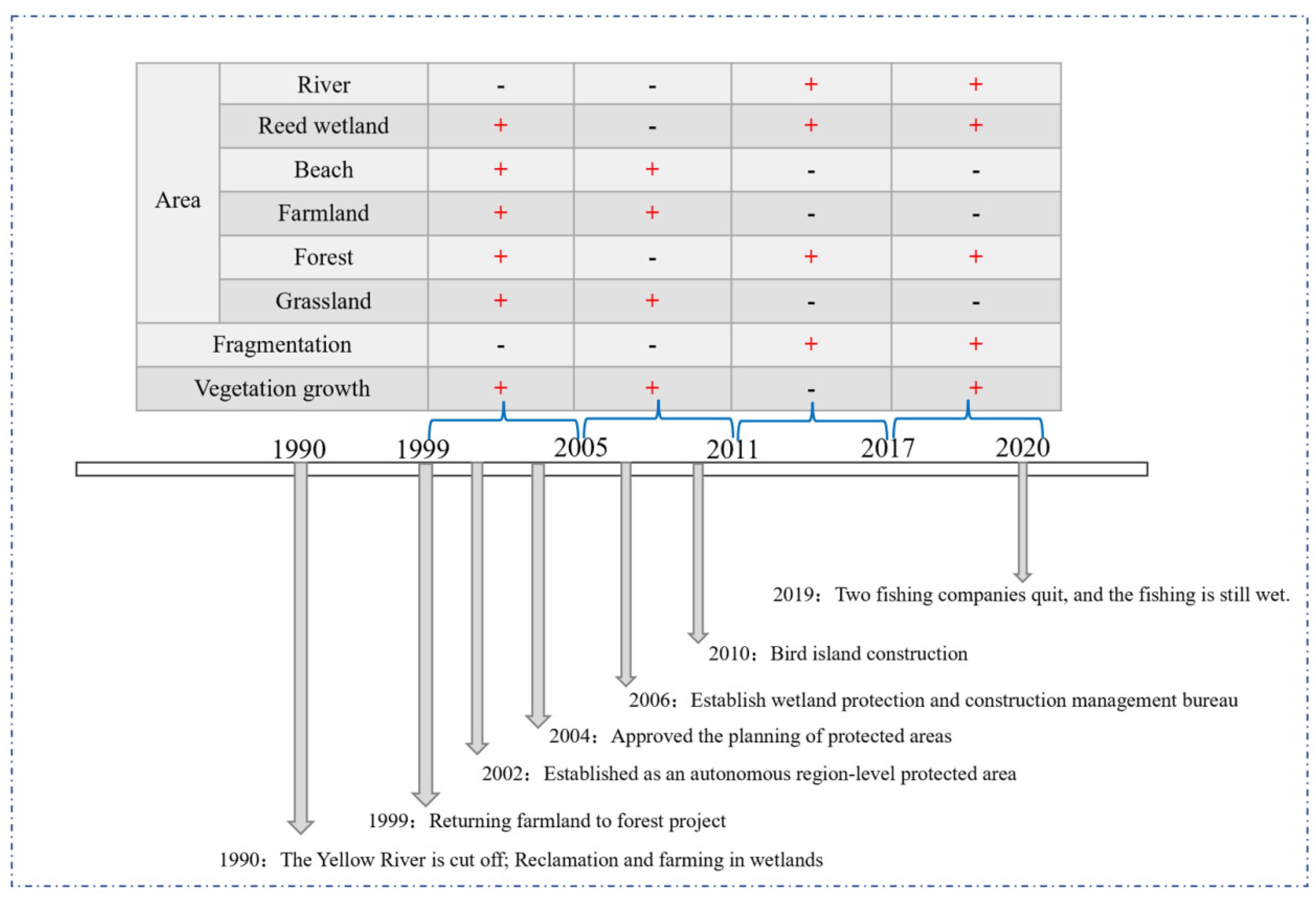 Land 12 00930 g013 Land 12 00930 g013
