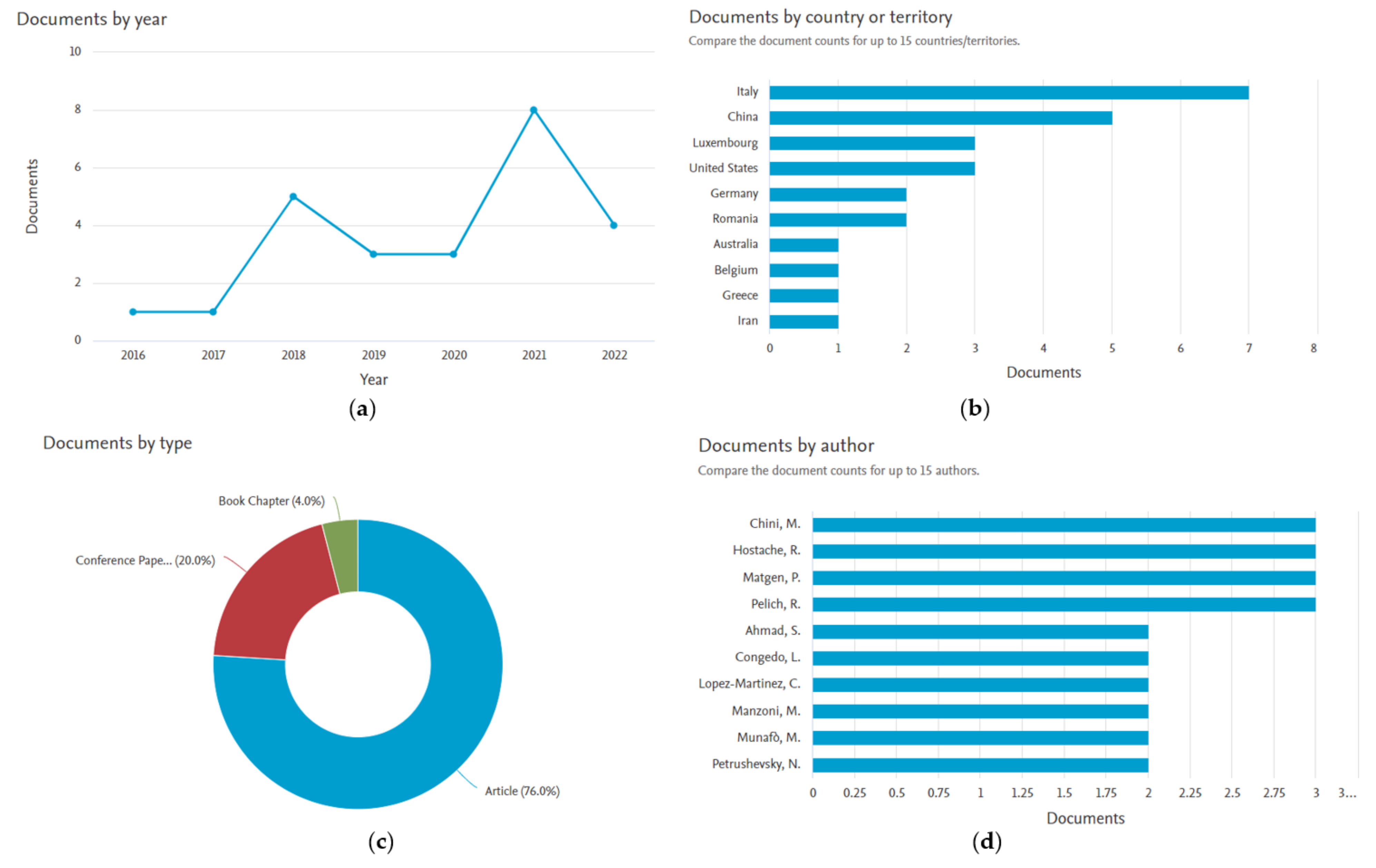 Land 12 00932 g002 Land 12 00932 g002