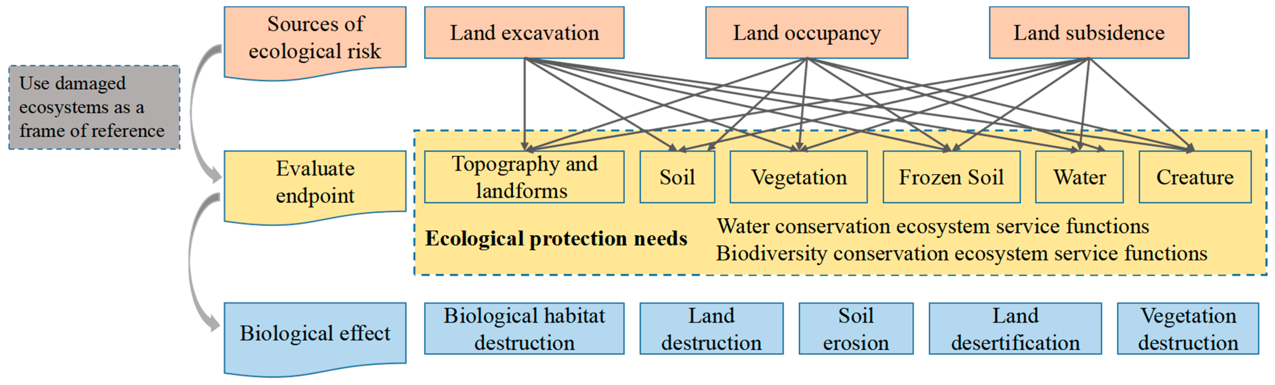 Land 12 00933 g002 Land 12 00933 g002