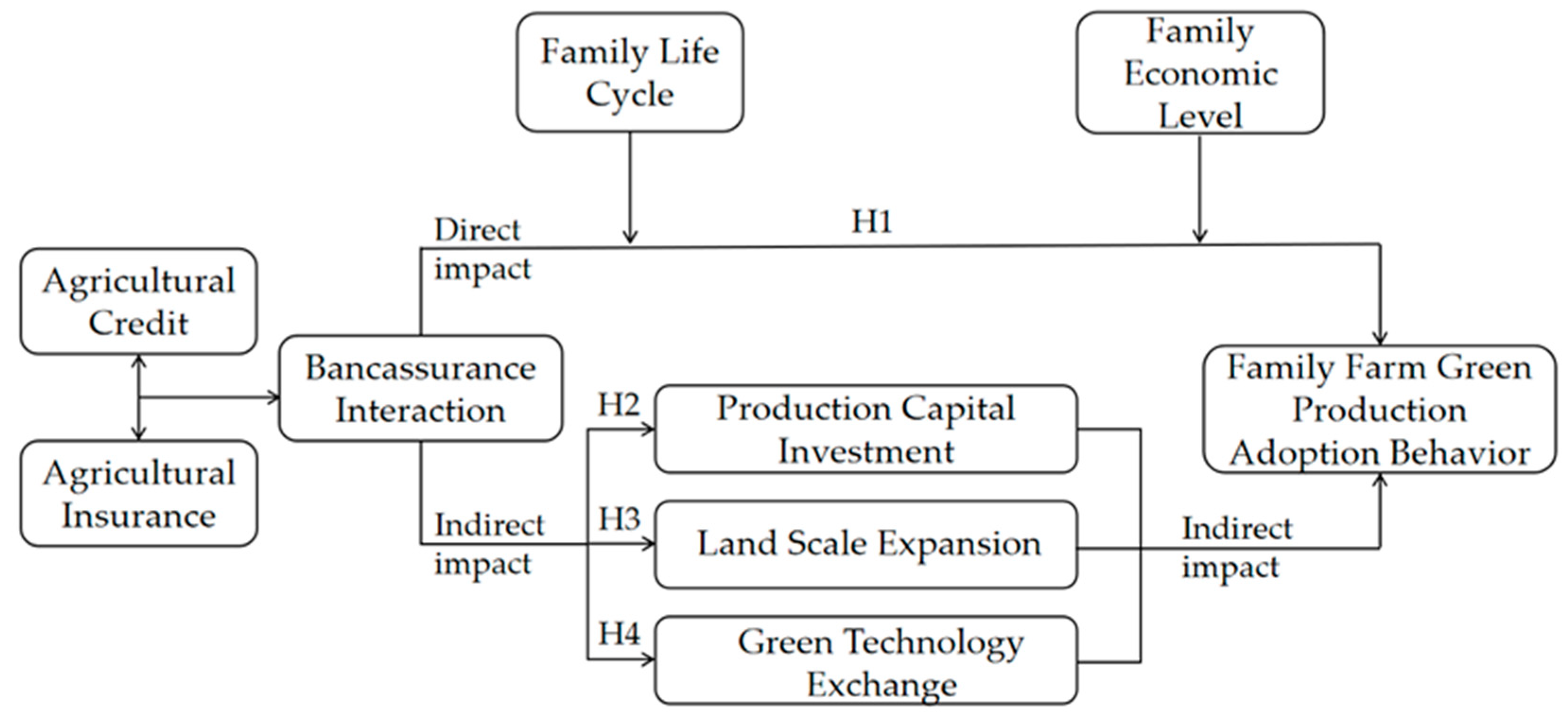 Family cycle insurance outlet
