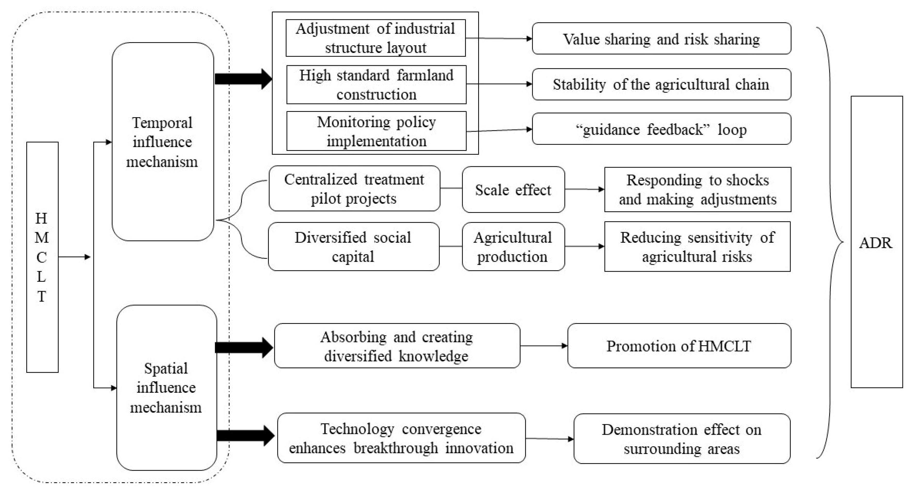 Land 12 00945 g001 Land 12 00945 g001