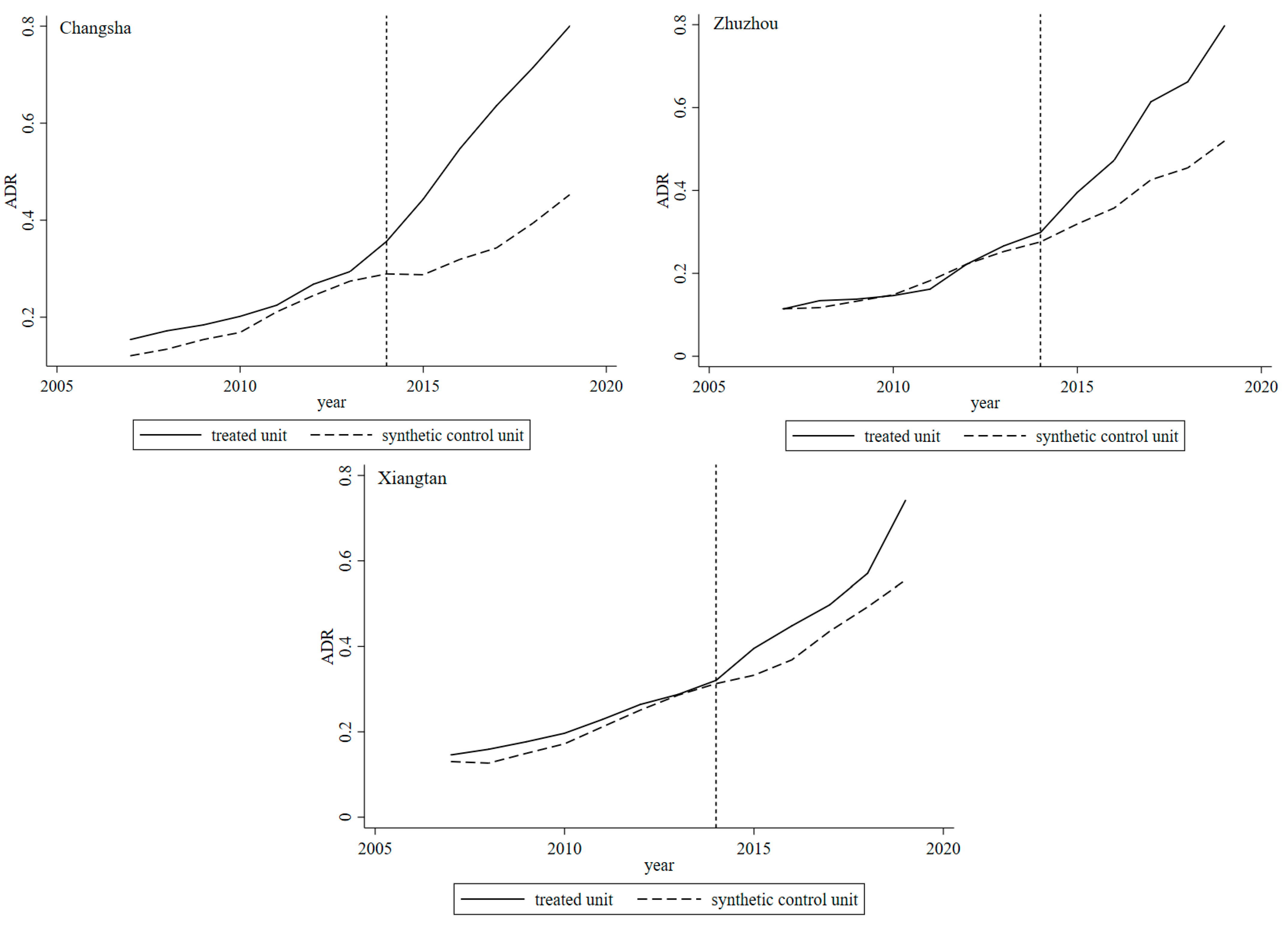 Land 12 00945 g003 Land 12 00945 g003