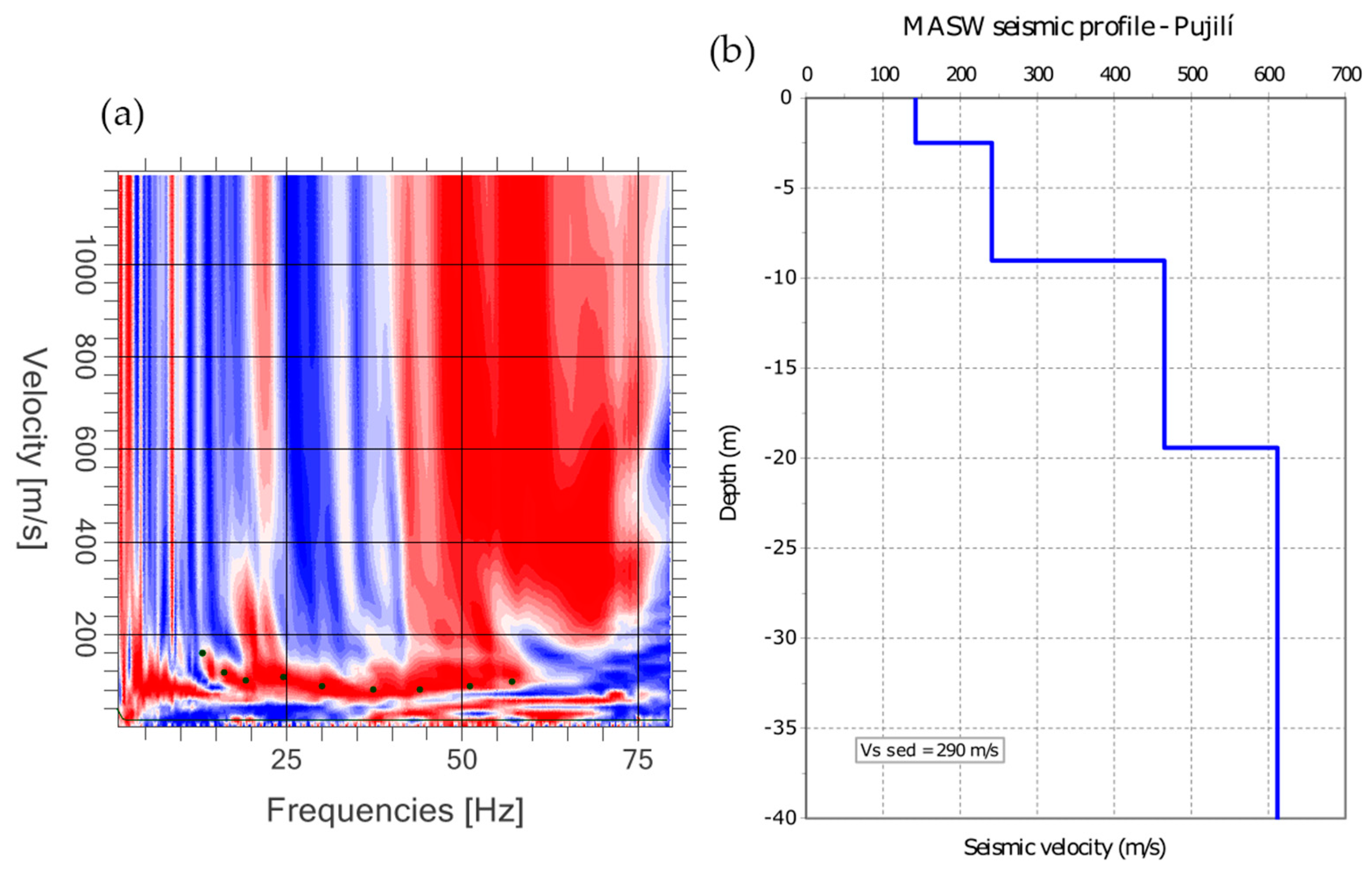 Land 12 00961 g005 Land 12 00961 g005