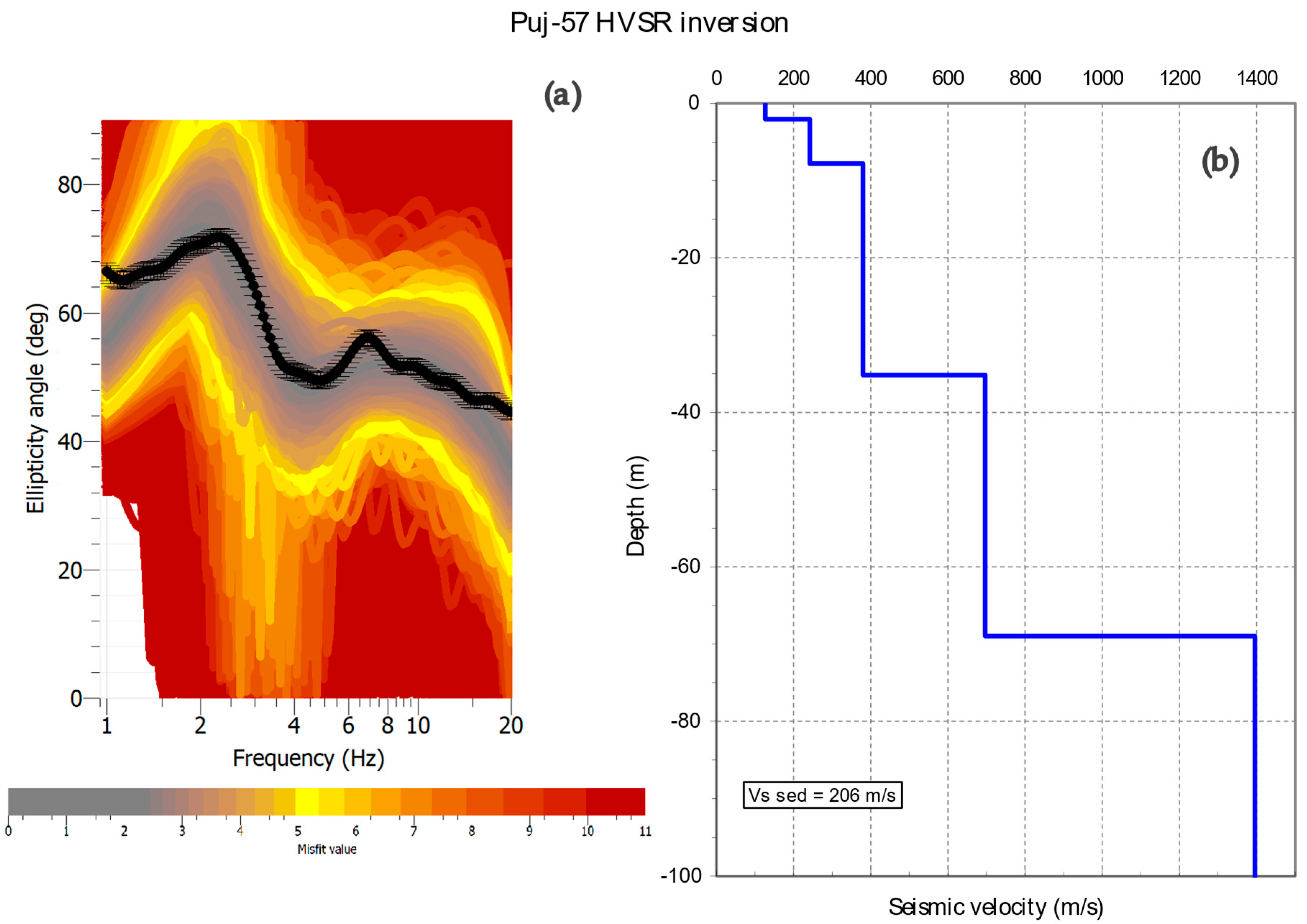 Land 12 00961 g007 Land 12 00961 g007