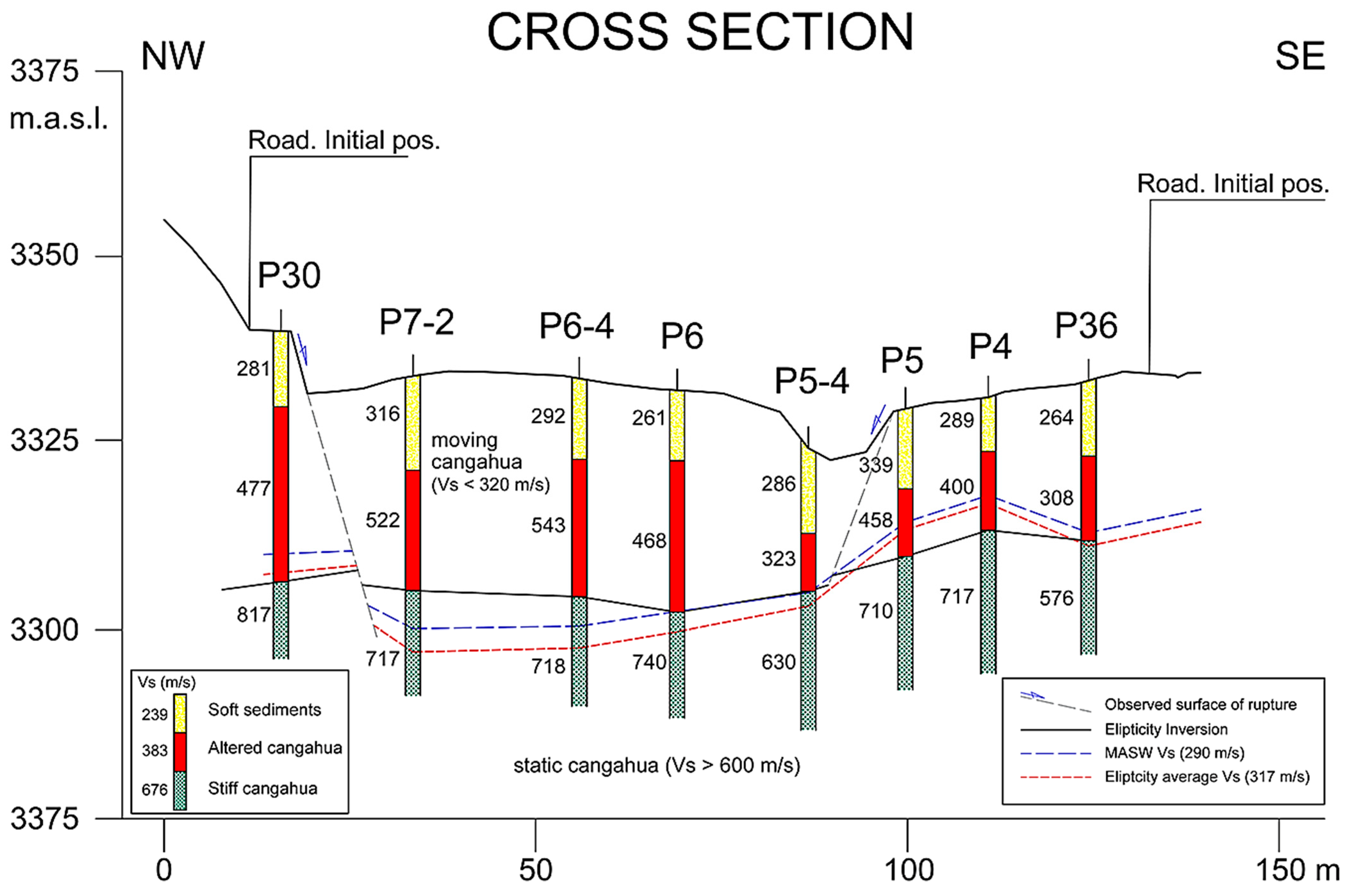 Land 12 00961 g012 Land 12 00961 g012