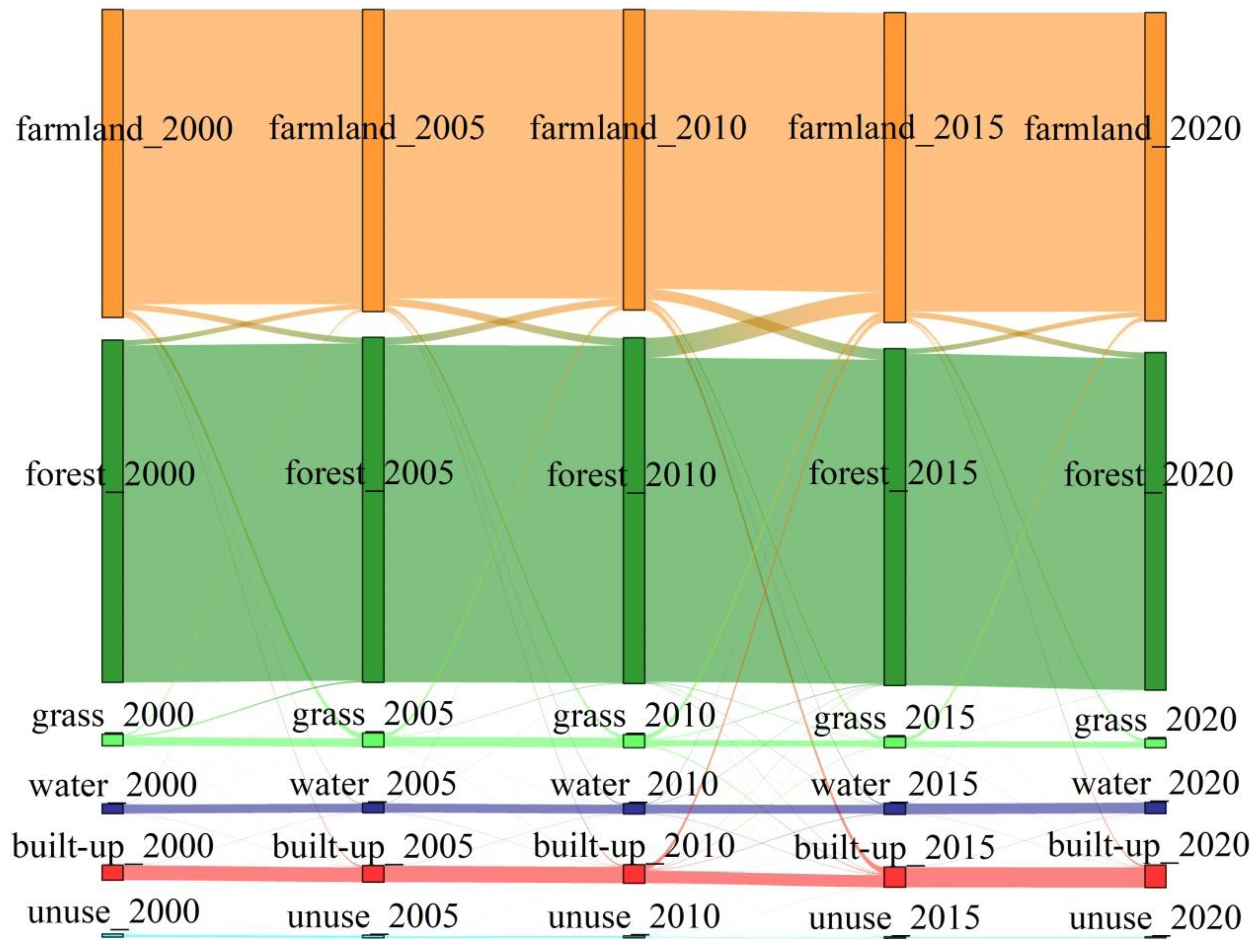 Land 12 00962 g004 Land 12 00962 g004