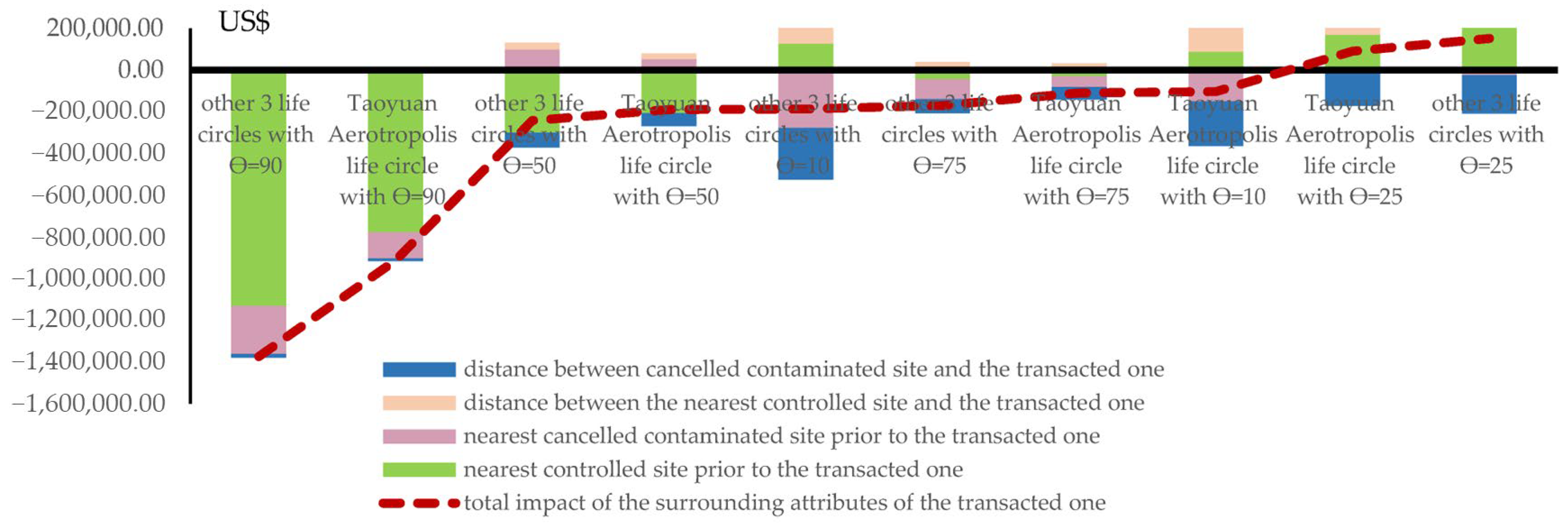 Land 12 00967 g005 Land 12 00967 g005