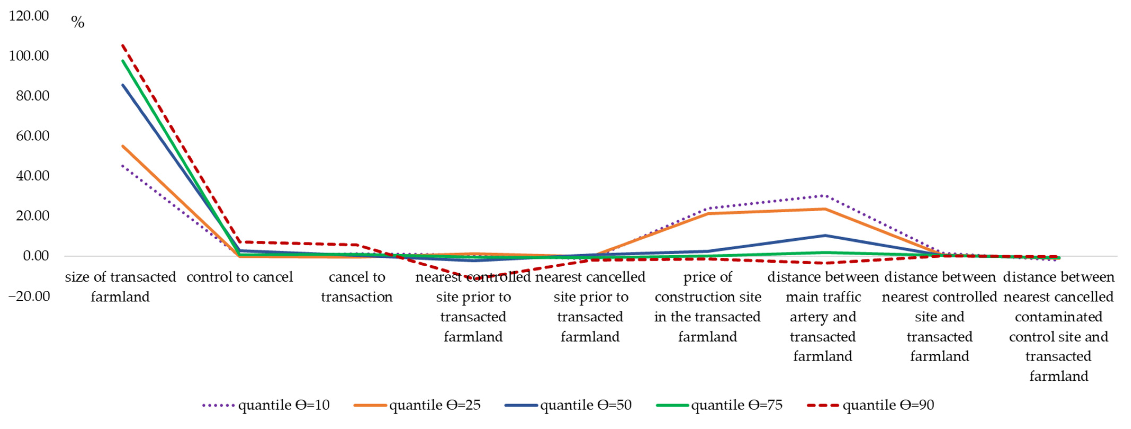 Land 12 00967 g006 Land 12 00967 g006